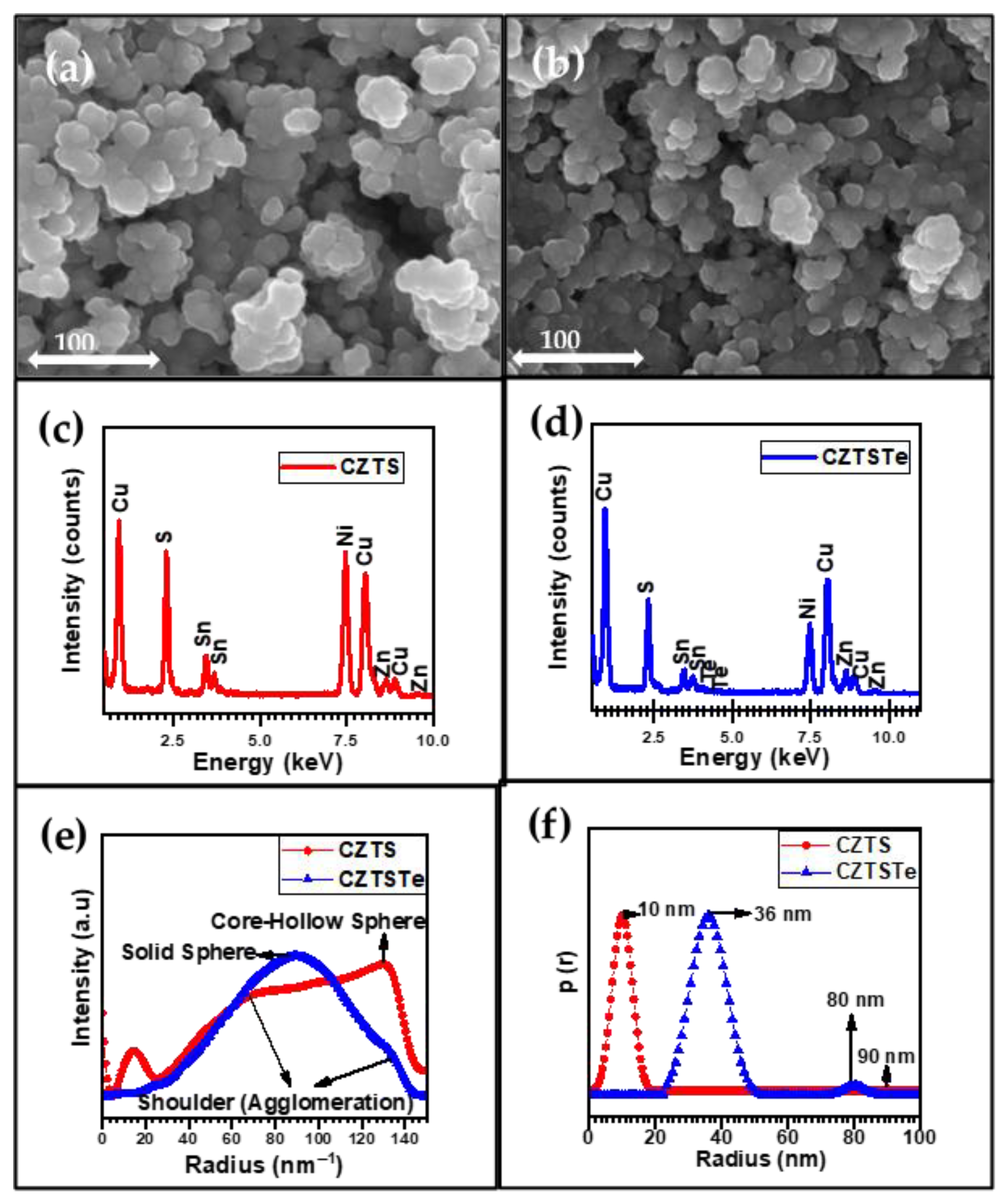 Nanomaterials 11 00794 g001 Nanomaterials 11 00794 g001