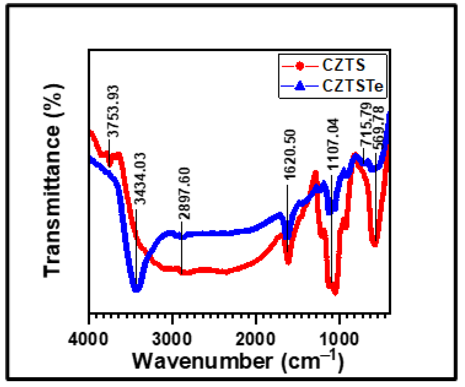 Nanomaterials 11 00794 g002 Nanomaterials 11 00794 g002