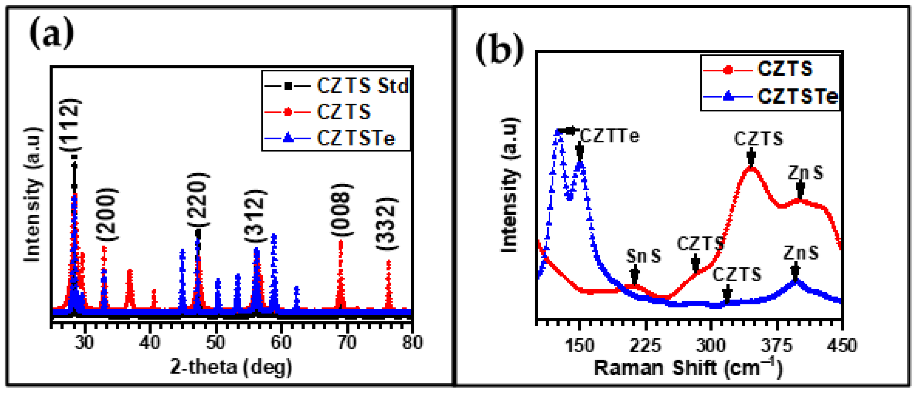 Nanomaterials 11 00794 g003 Nanomaterials 11 00794 g003