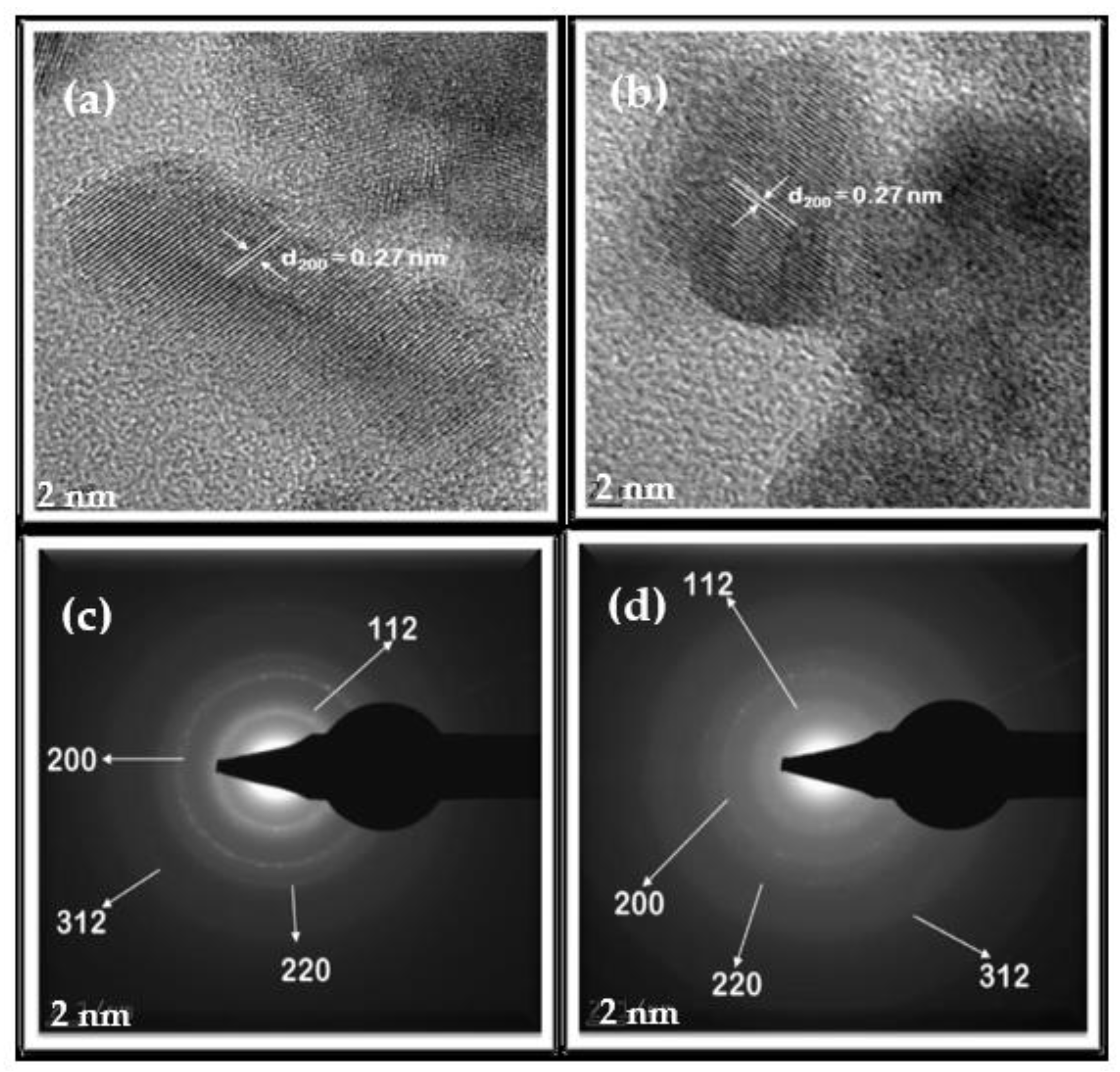 Nanomaterials 11 00794 g005 Nanomaterials 11 00794 g005