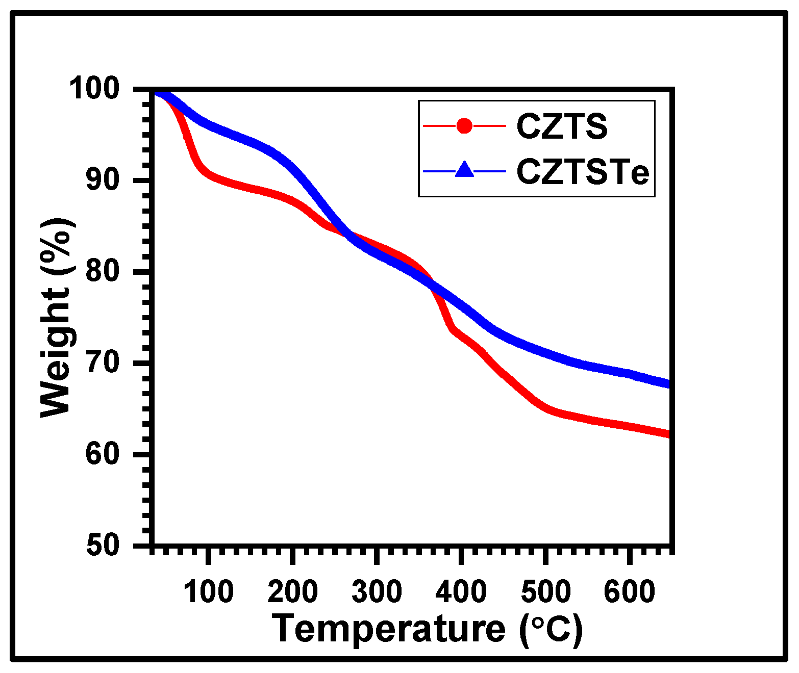 Nanomaterials 11 00794 g006 Nanomaterials 11 00794 g006
