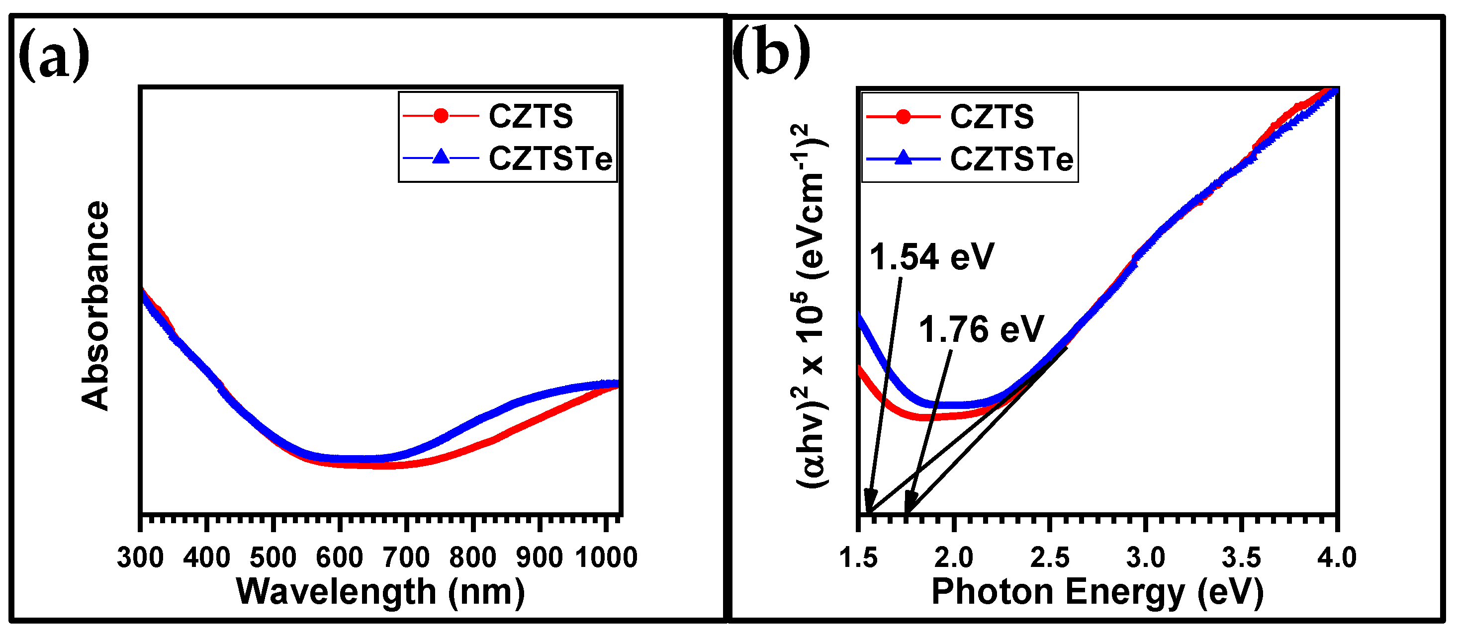 Nanomaterials 11 00794 g007 Nanomaterials 11 00794 g007