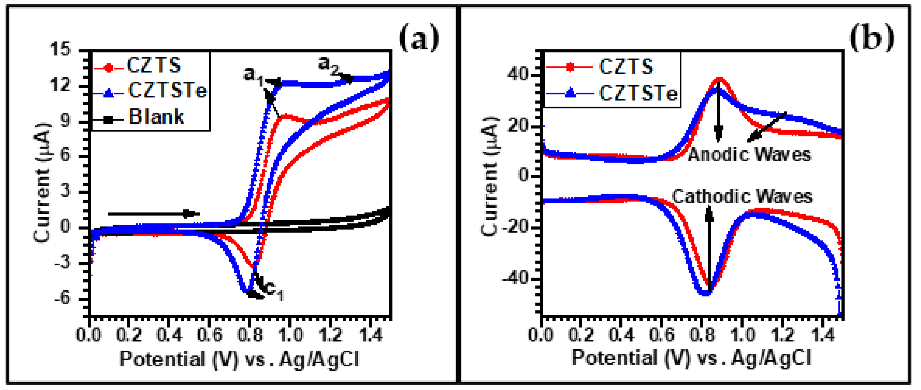 Nanomaterials 11 00794 g008 Nanomaterials 11 00794 g008