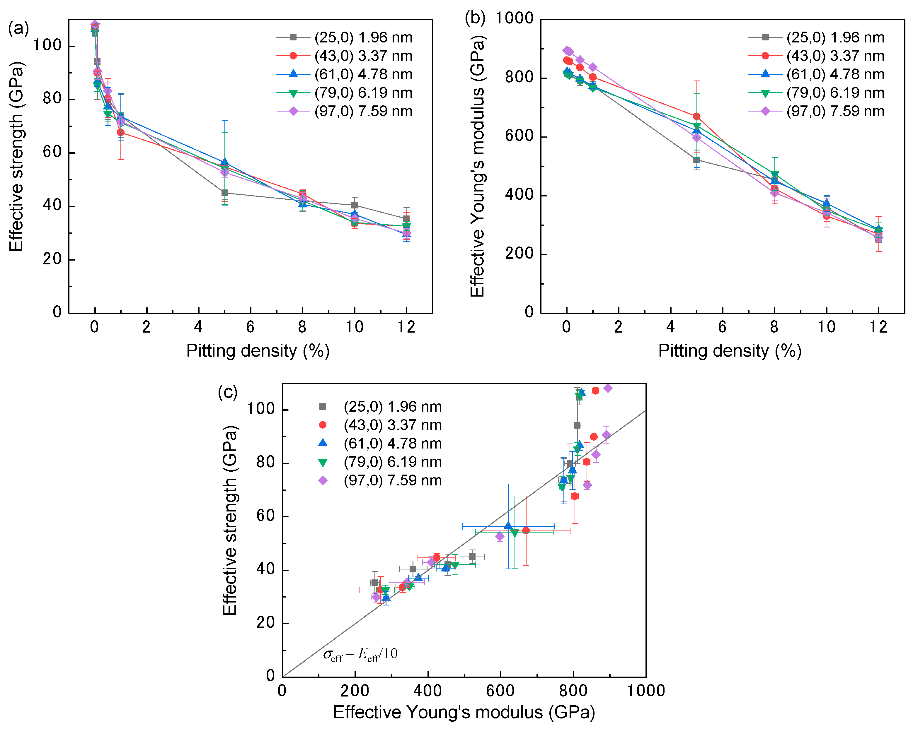 Nanomaterials 11 00795 g002 Nanomaterials 11 00795 g002