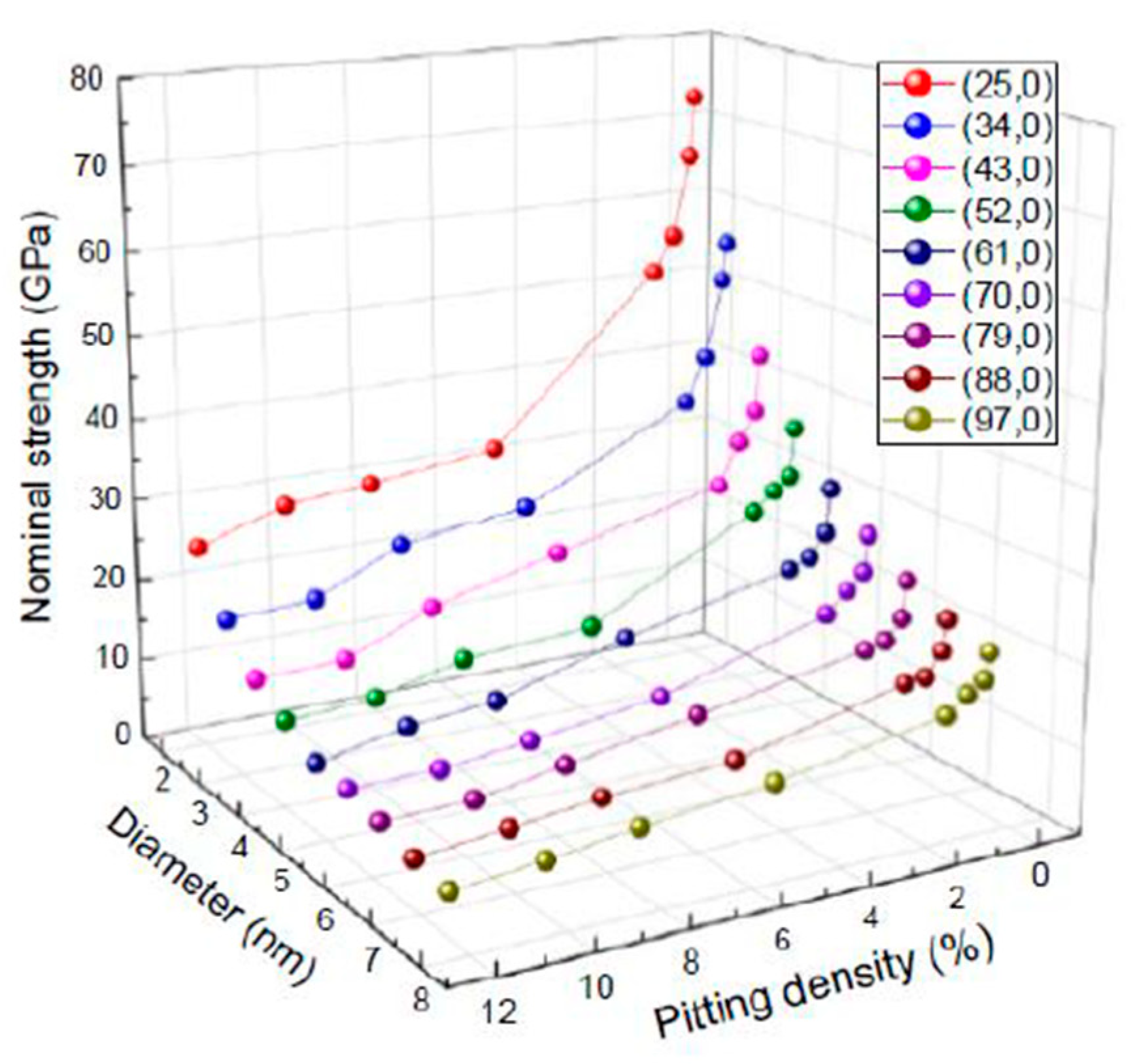Nanomaterials 11 00795 g003 Nanomaterials 11 00795 g003