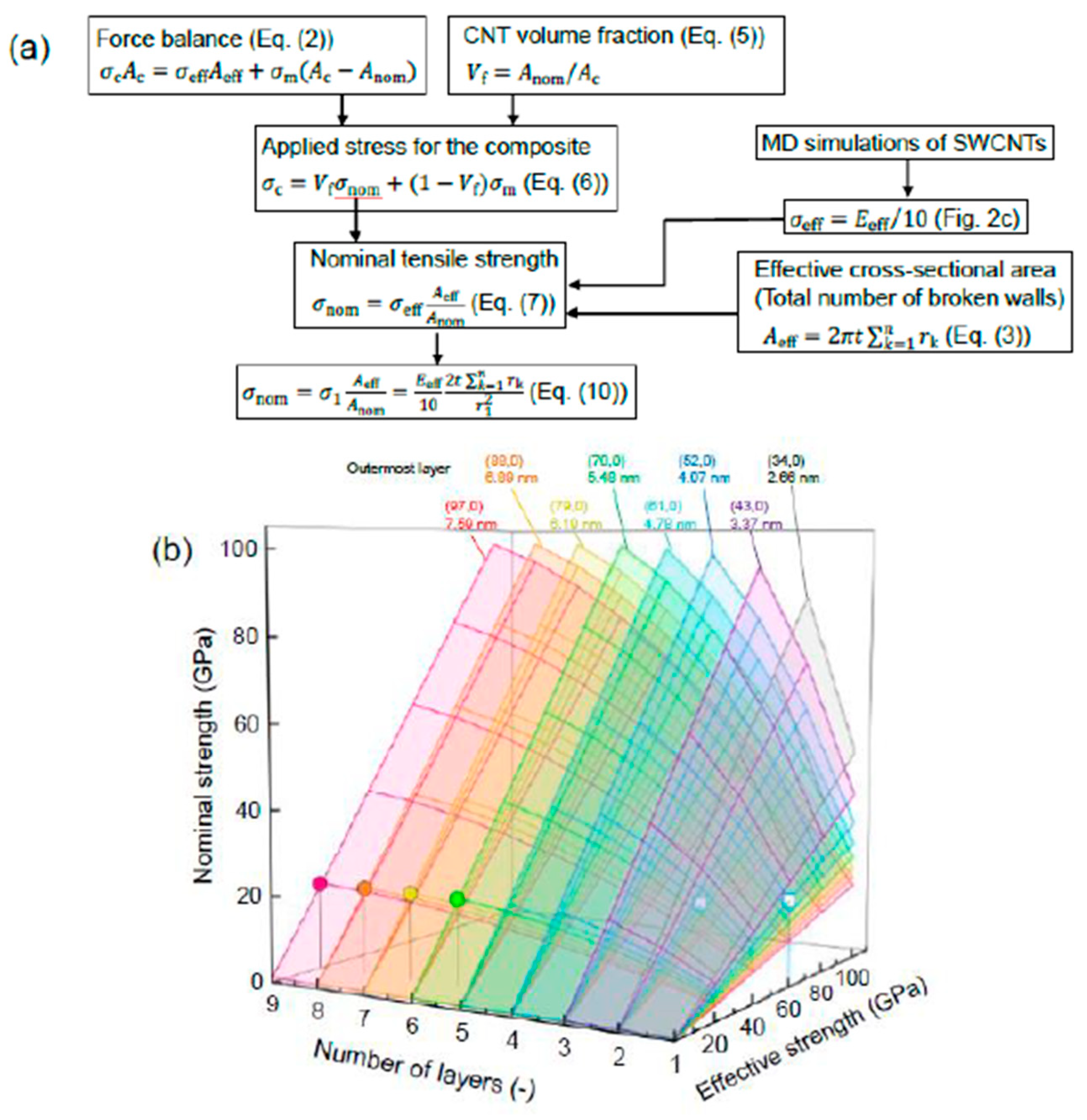 Nanomaterials 11 00795 g004 Nanomaterials 11 00795 g004