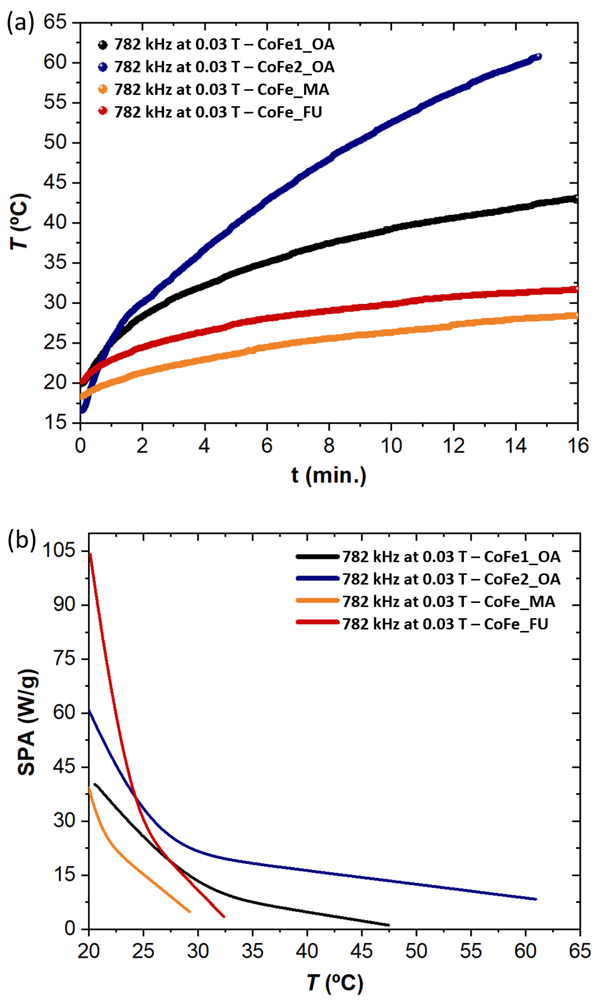 Nanomaterials 11 00797 g003 Nanomaterials 11 00797 g003