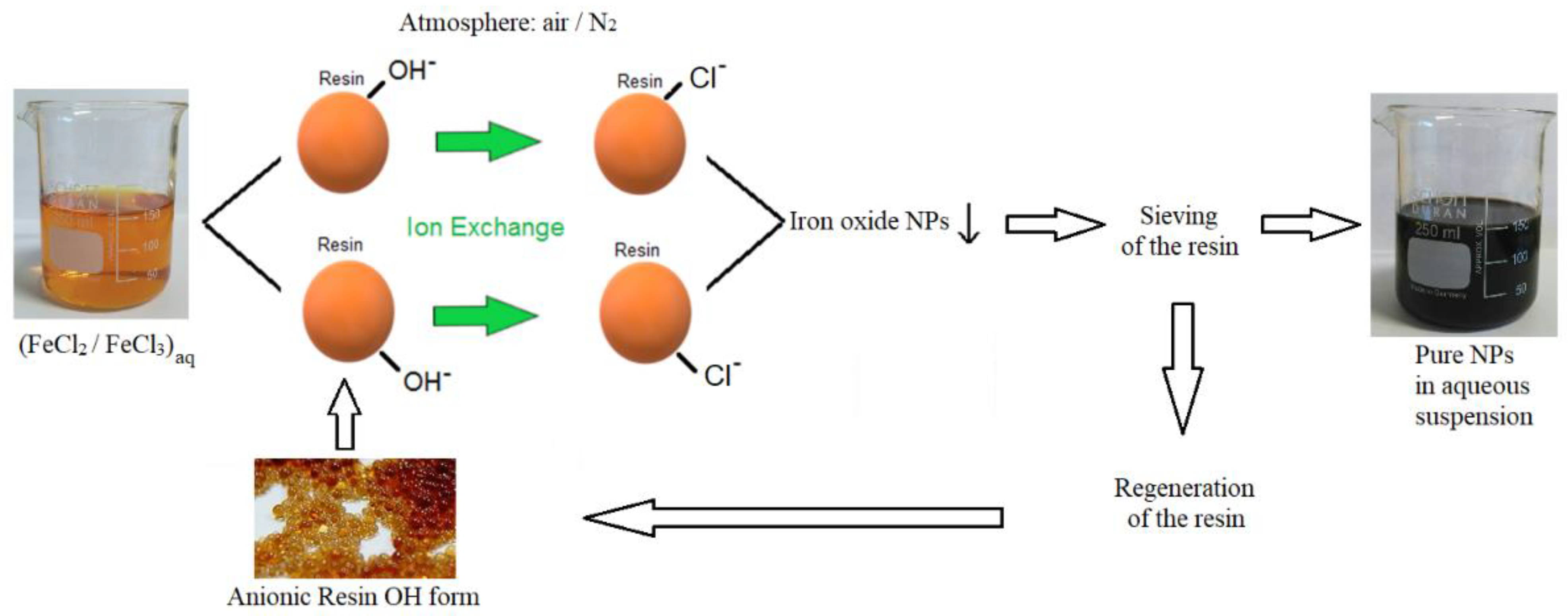 Nanomaterials 11 00798 g001 Nanomaterials 11 00798 g001