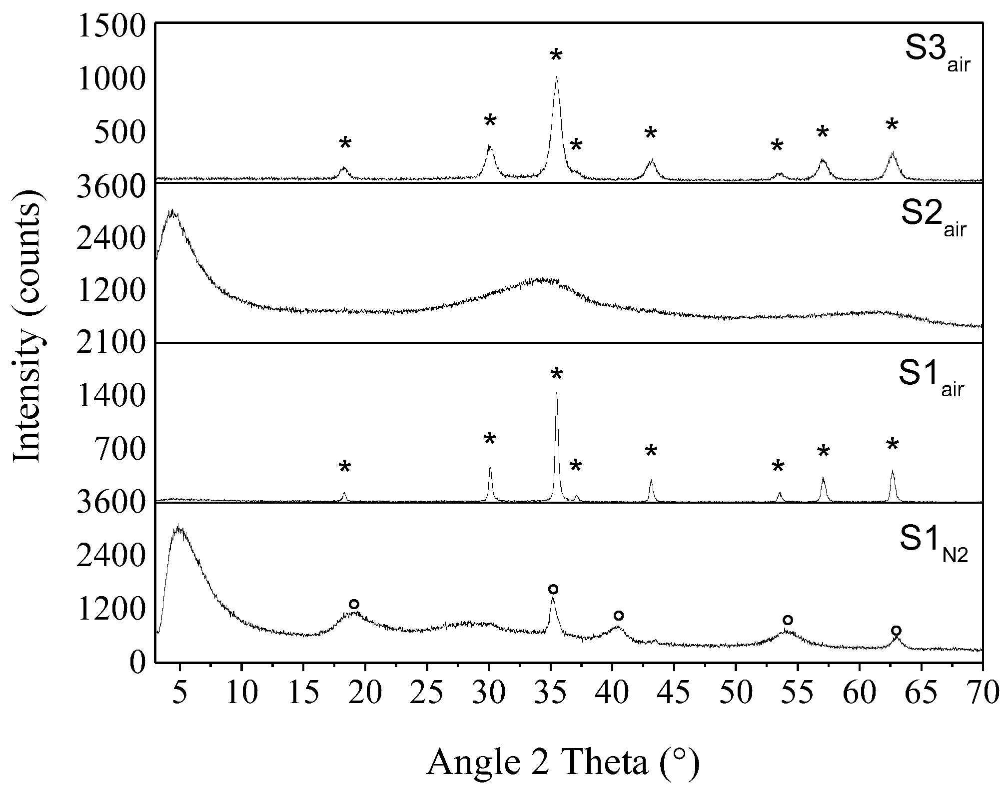 Nanomaterials 11 00798 g002 Nanomaterials 11 00798 g002