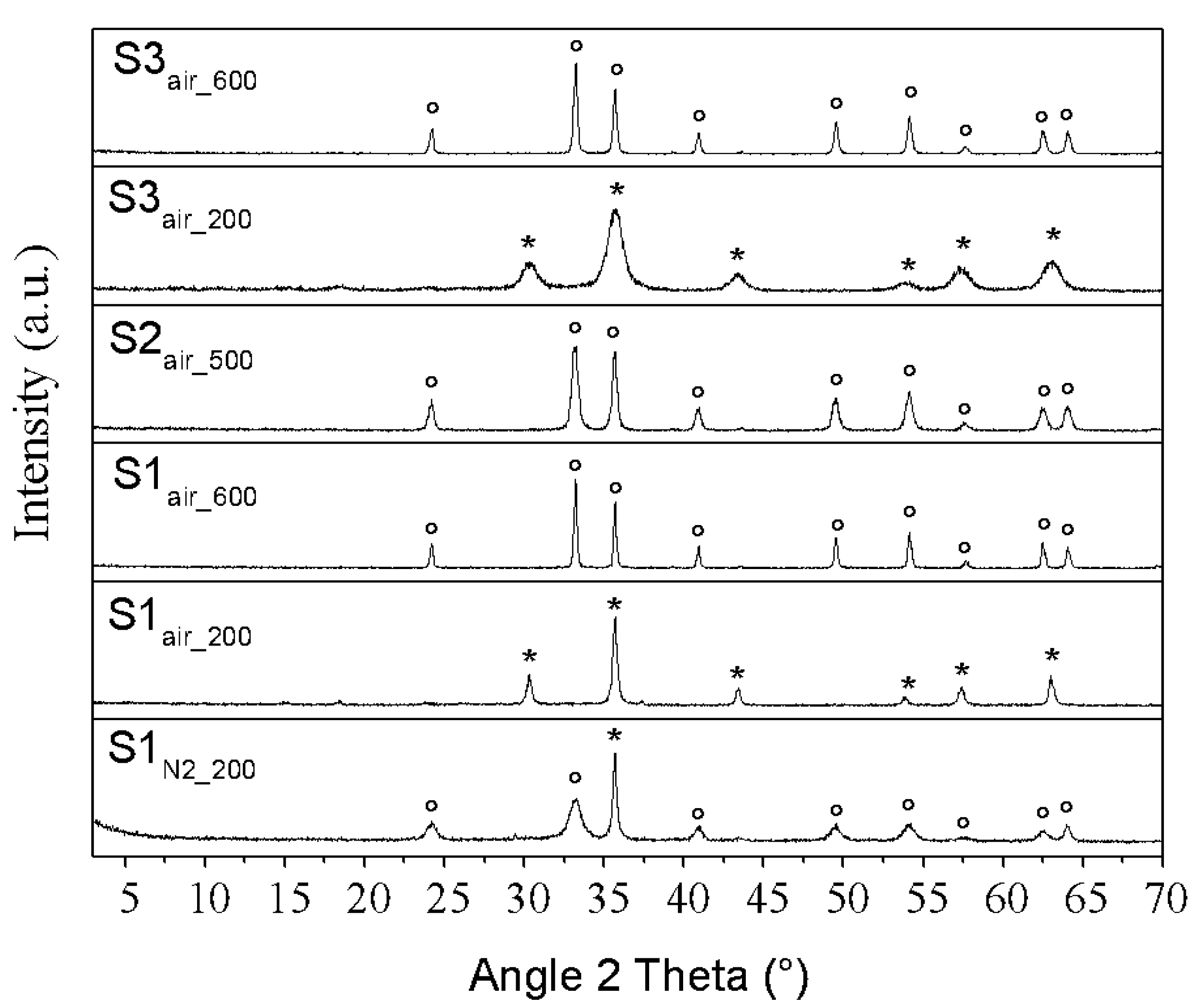 Nanomaterials 11 00798 g007 Nanomaterials 11 00798 g007