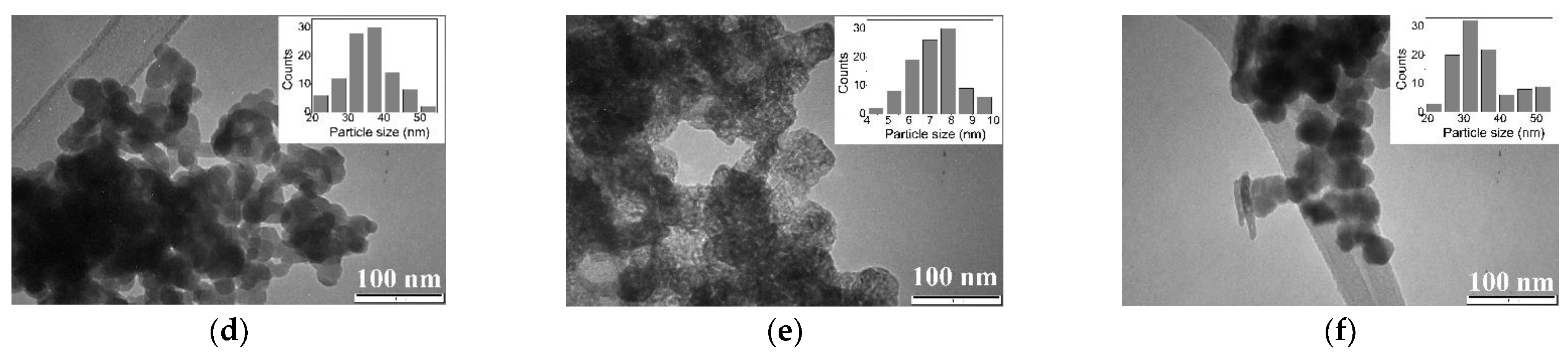 Nanomaterials 11 00798 g008b Nanomaterials 11 00798 g008b