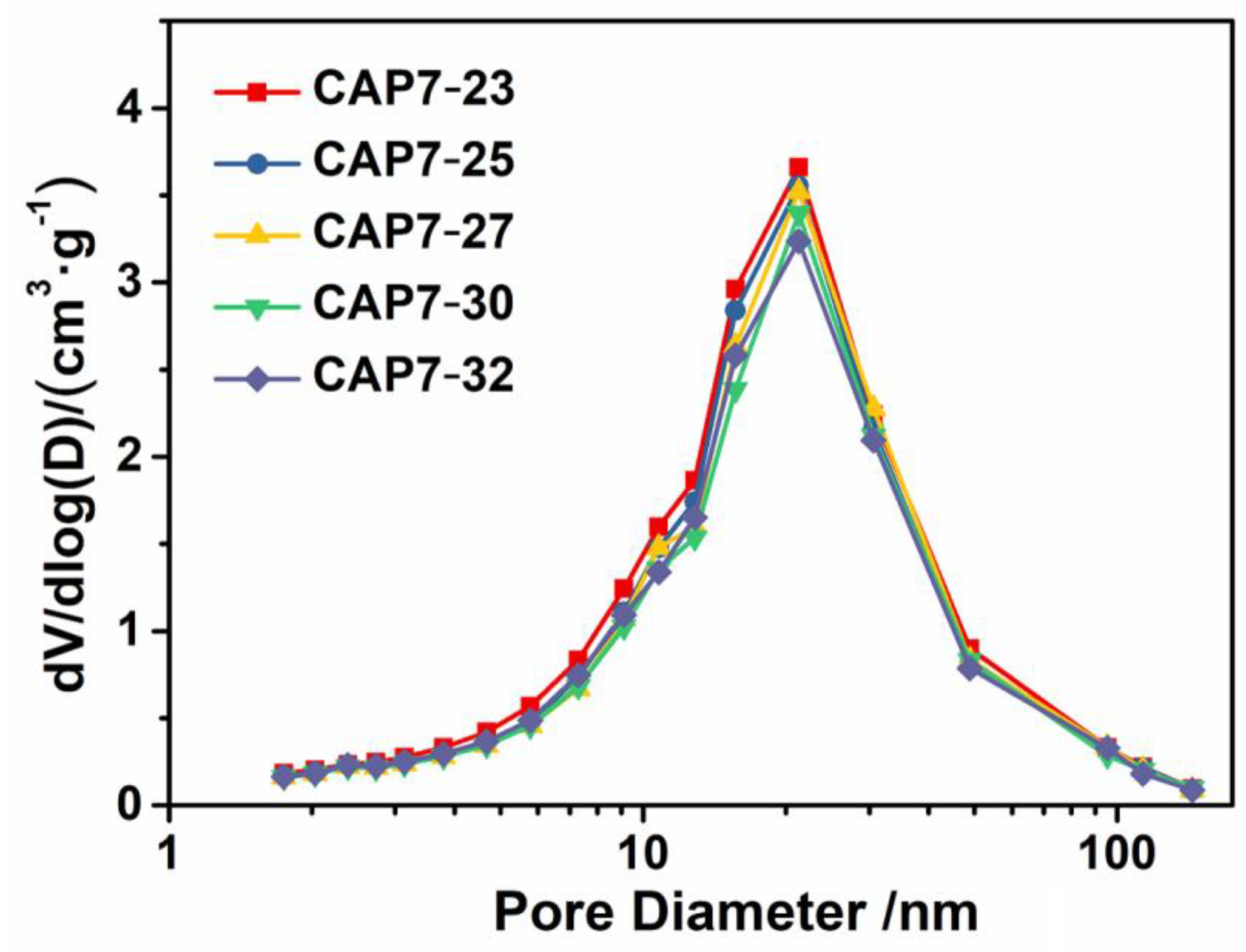Nanomaterials 11 00799 g003 Nanomaterials 11 00799 g003