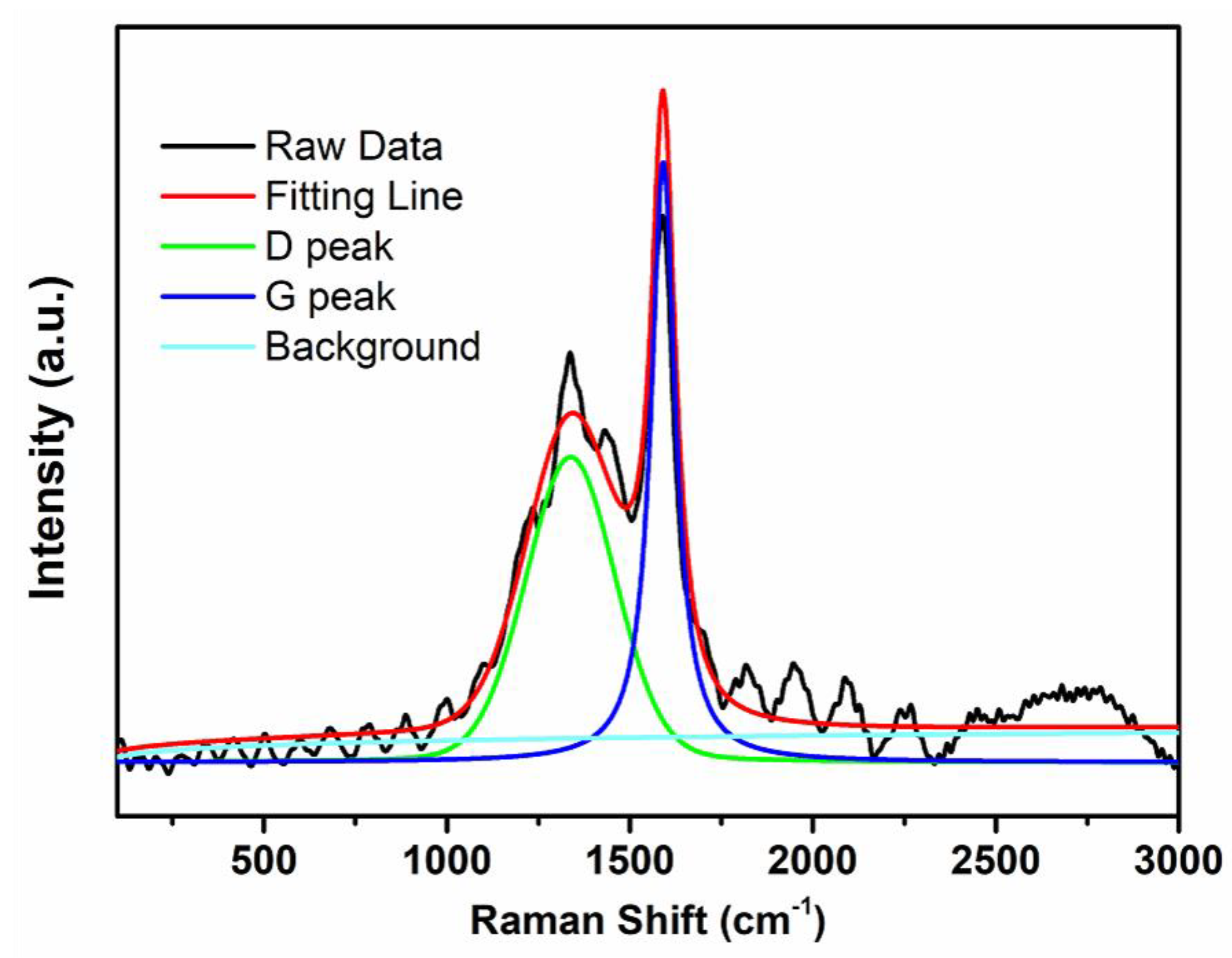 Nanomaterials 11 00799 g005 Nanomaterials 11 00799 g005