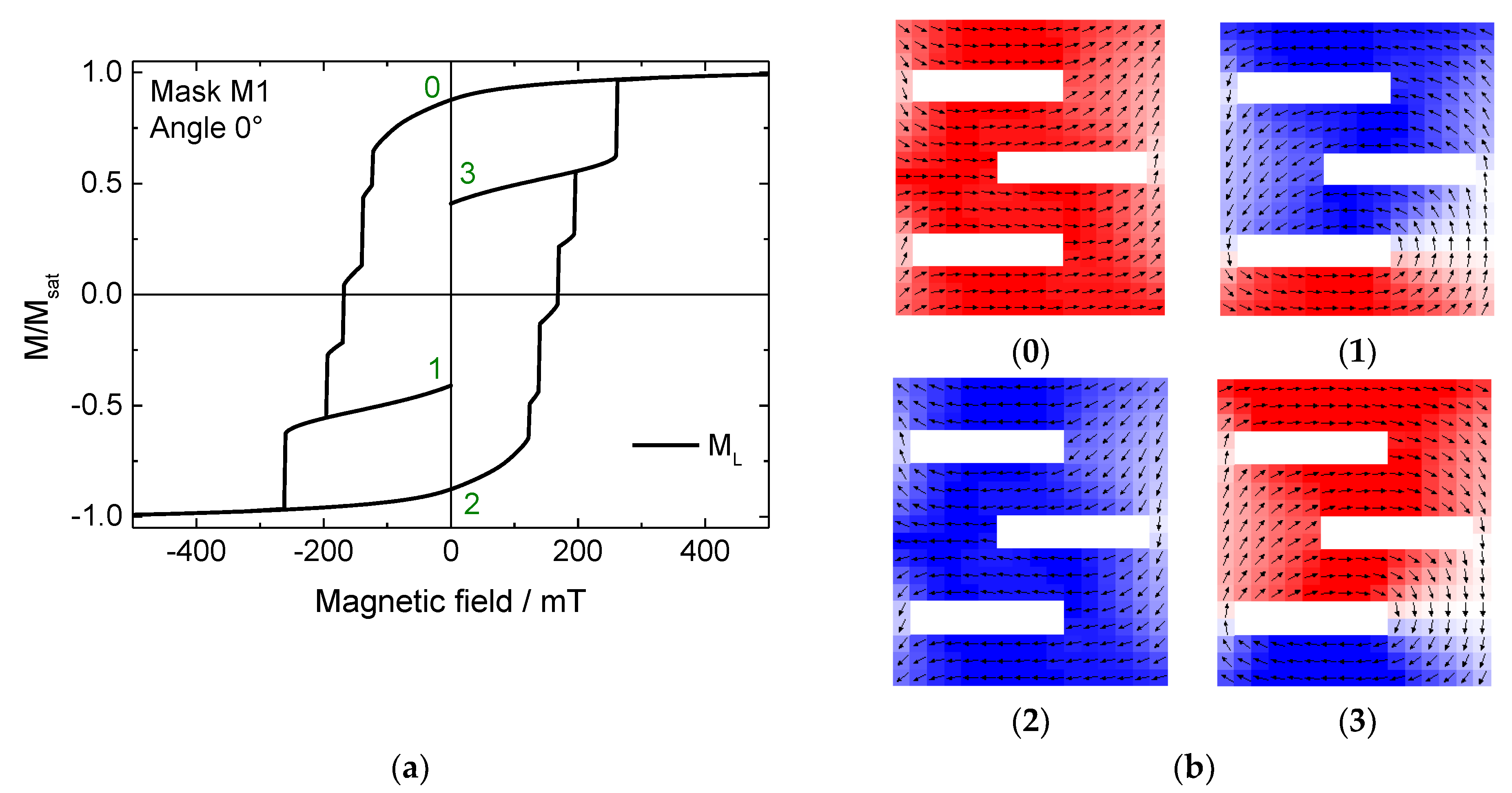 Nanomaterials 11 00800 g002