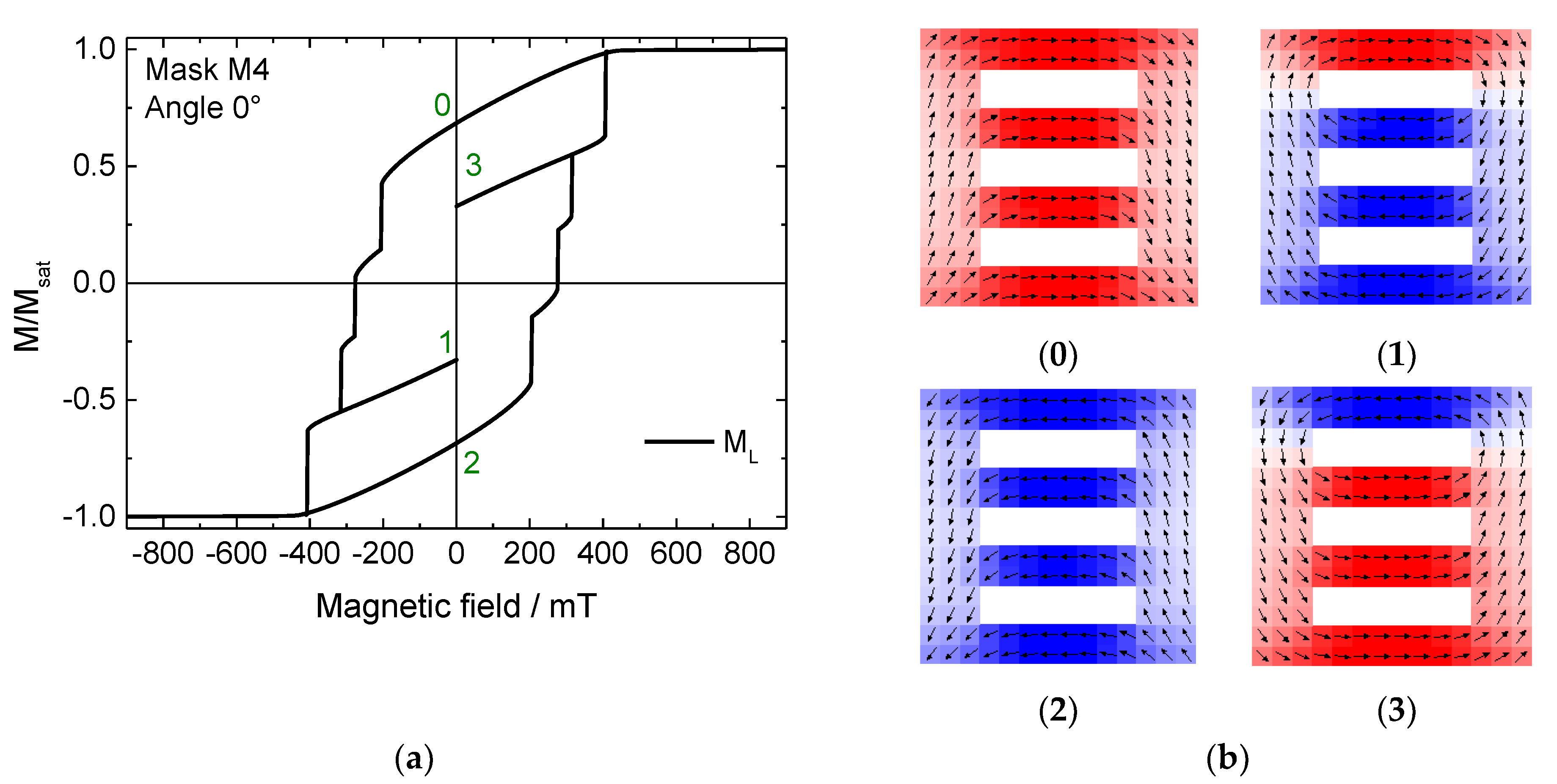 Nanomaterials 11 00800 g003