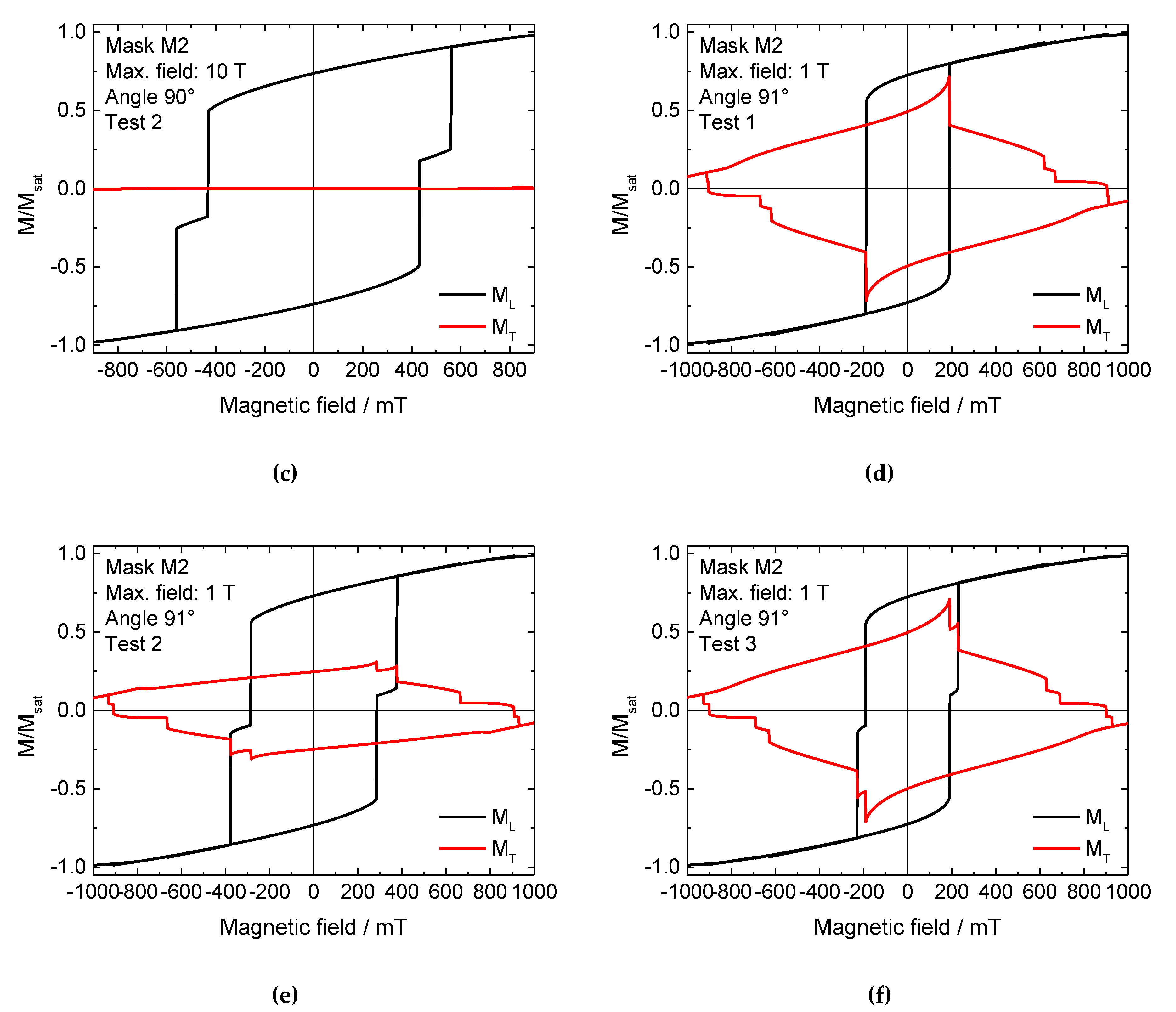 Nanomaterials 11 00800 g004b