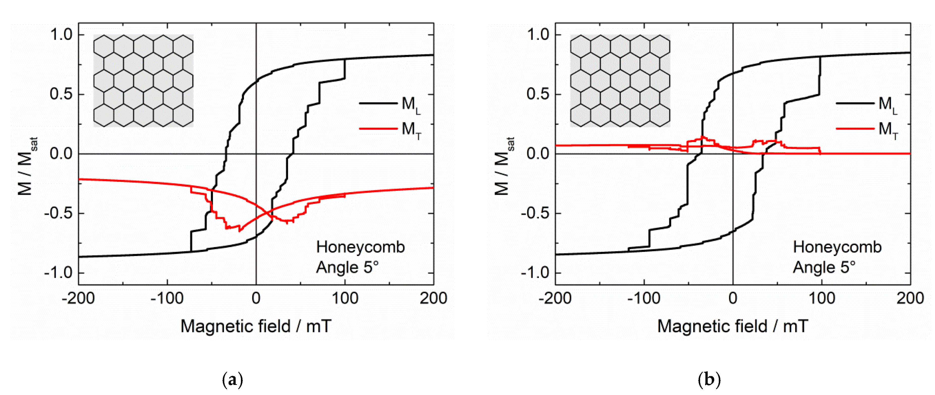 Nanomaterials 11 00800 g005