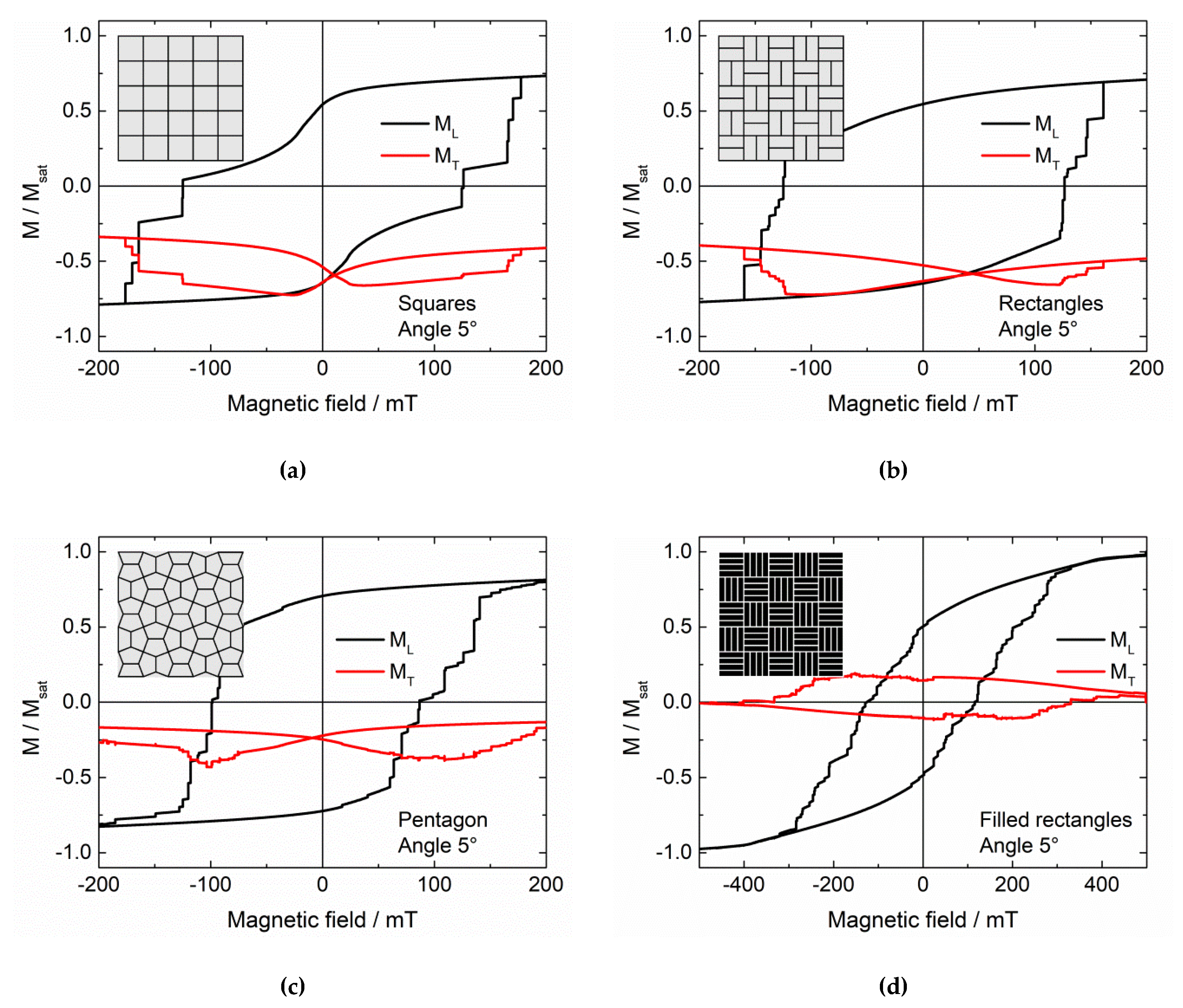 Nanomaterials 11 00800 g006