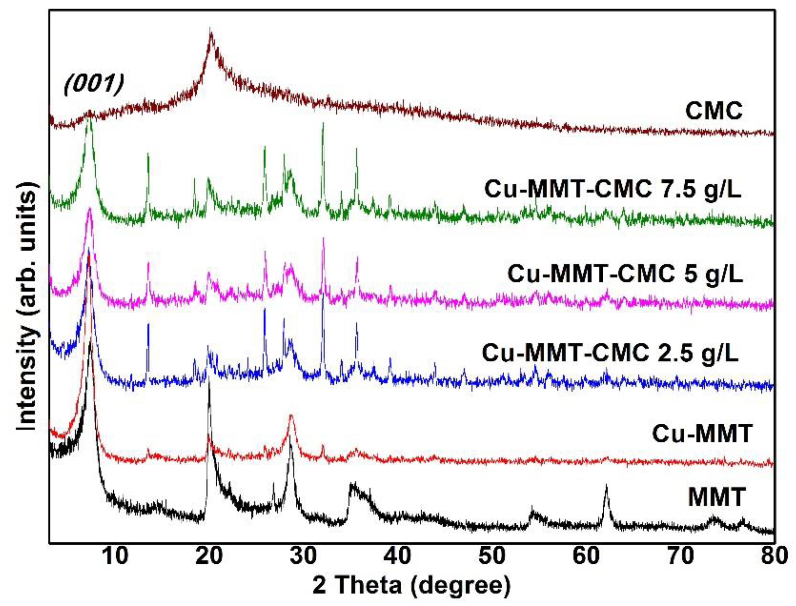 Nanomaterials 11 00802 g002 Nanomaterials 11 00802 g002