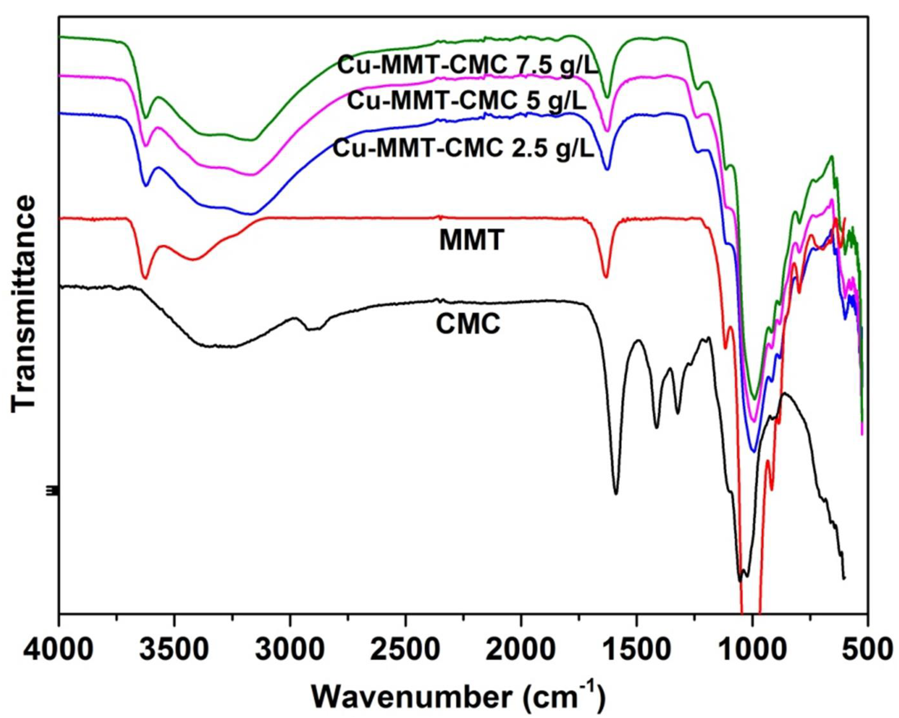 Nanomaterials 11 00802 g003 Nanomaterials 11 00802 g003