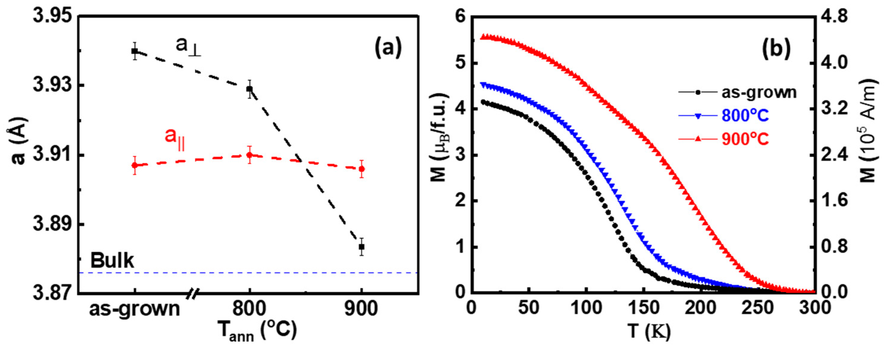 Nanomaterials 11 00804 g004