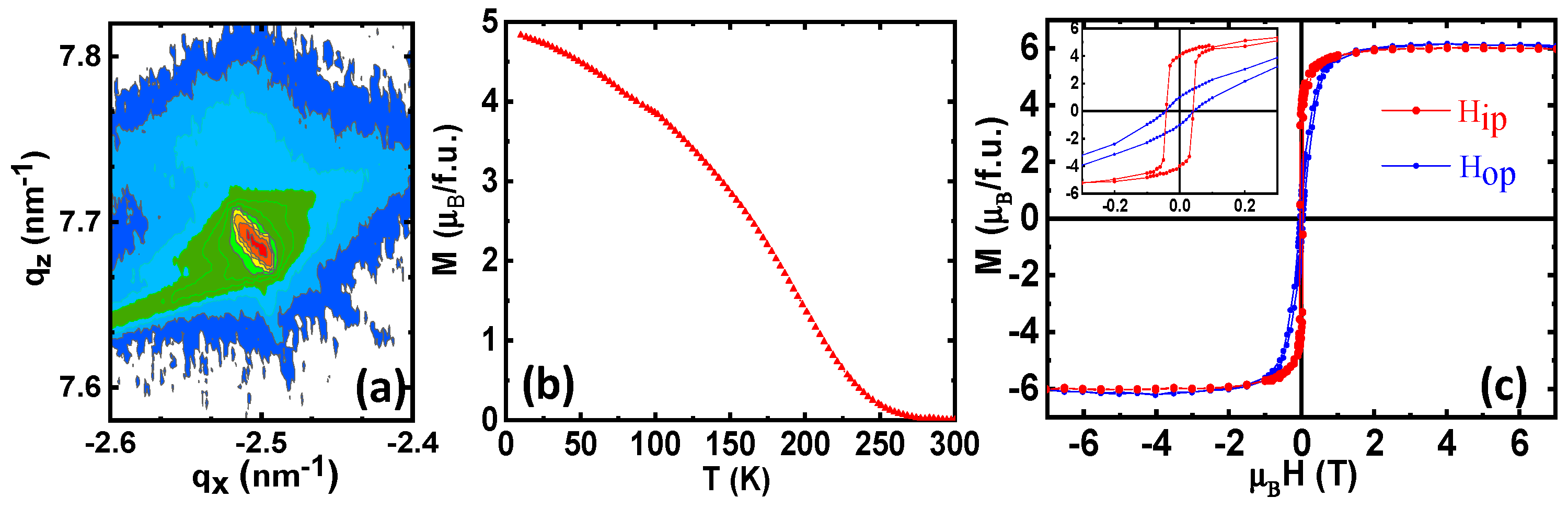 Nanomaterials 11 00804 g0a1