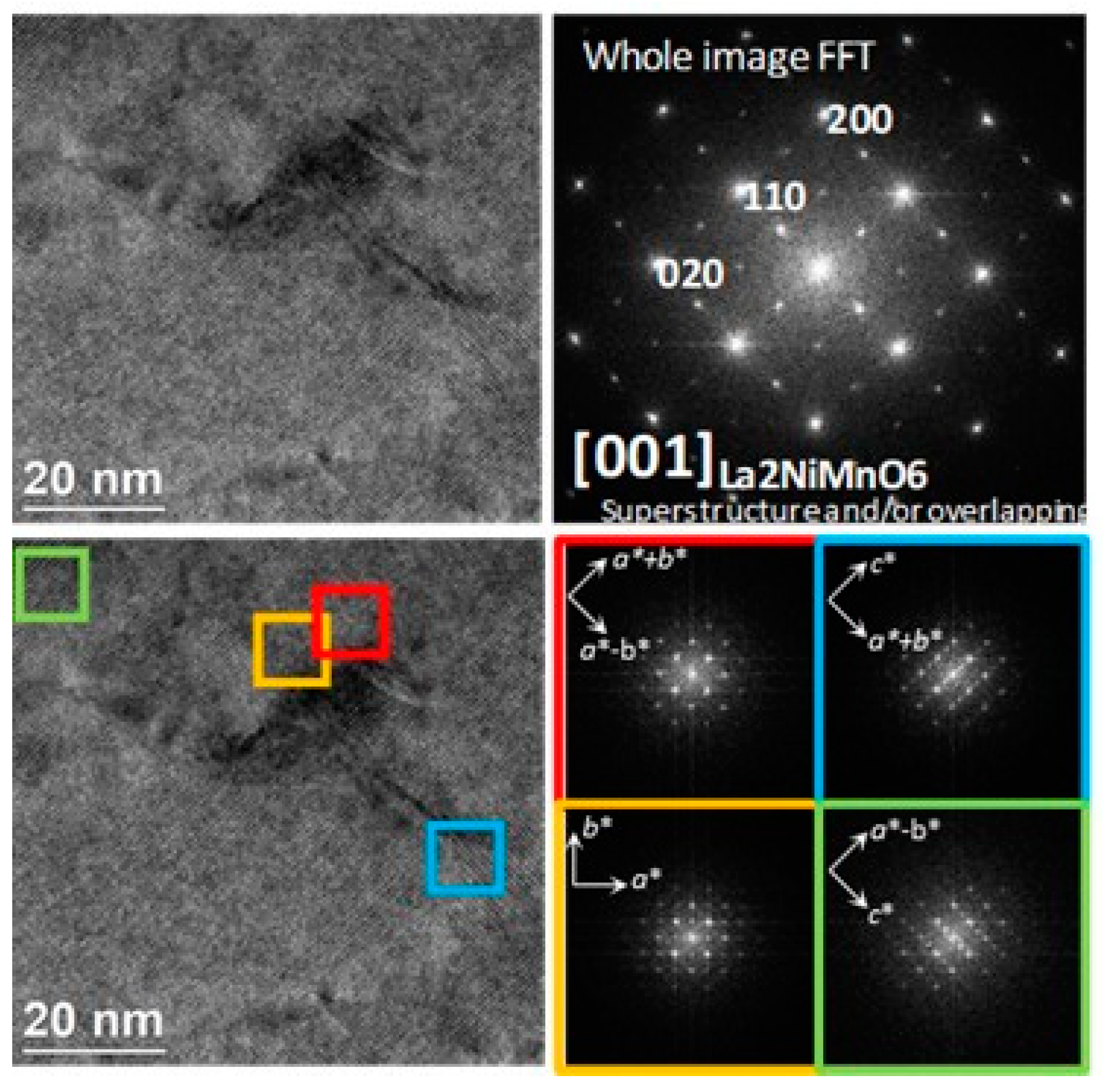 Nanomaterials 11 00804 g0a2