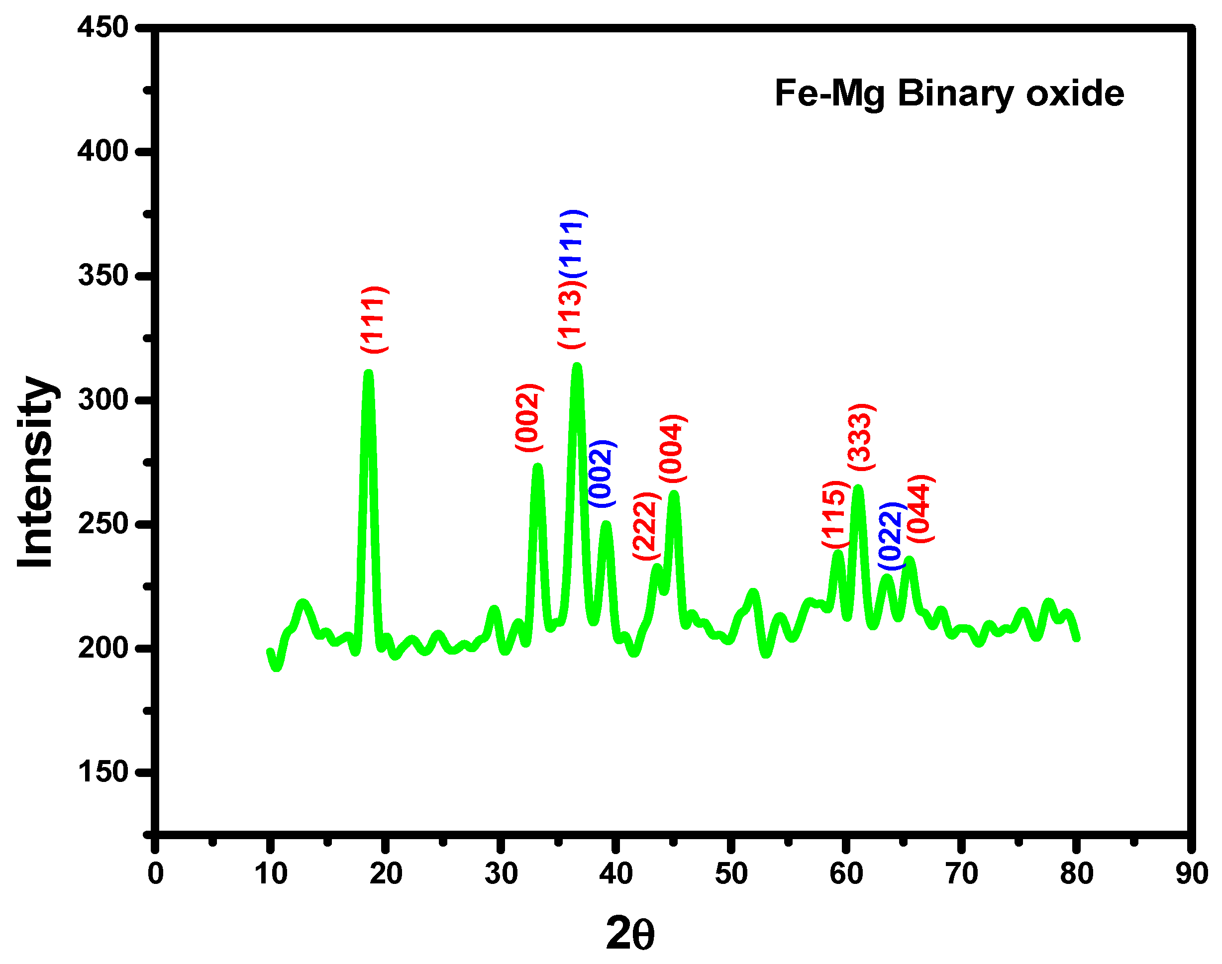 Nanomaterials 11 00805 g001