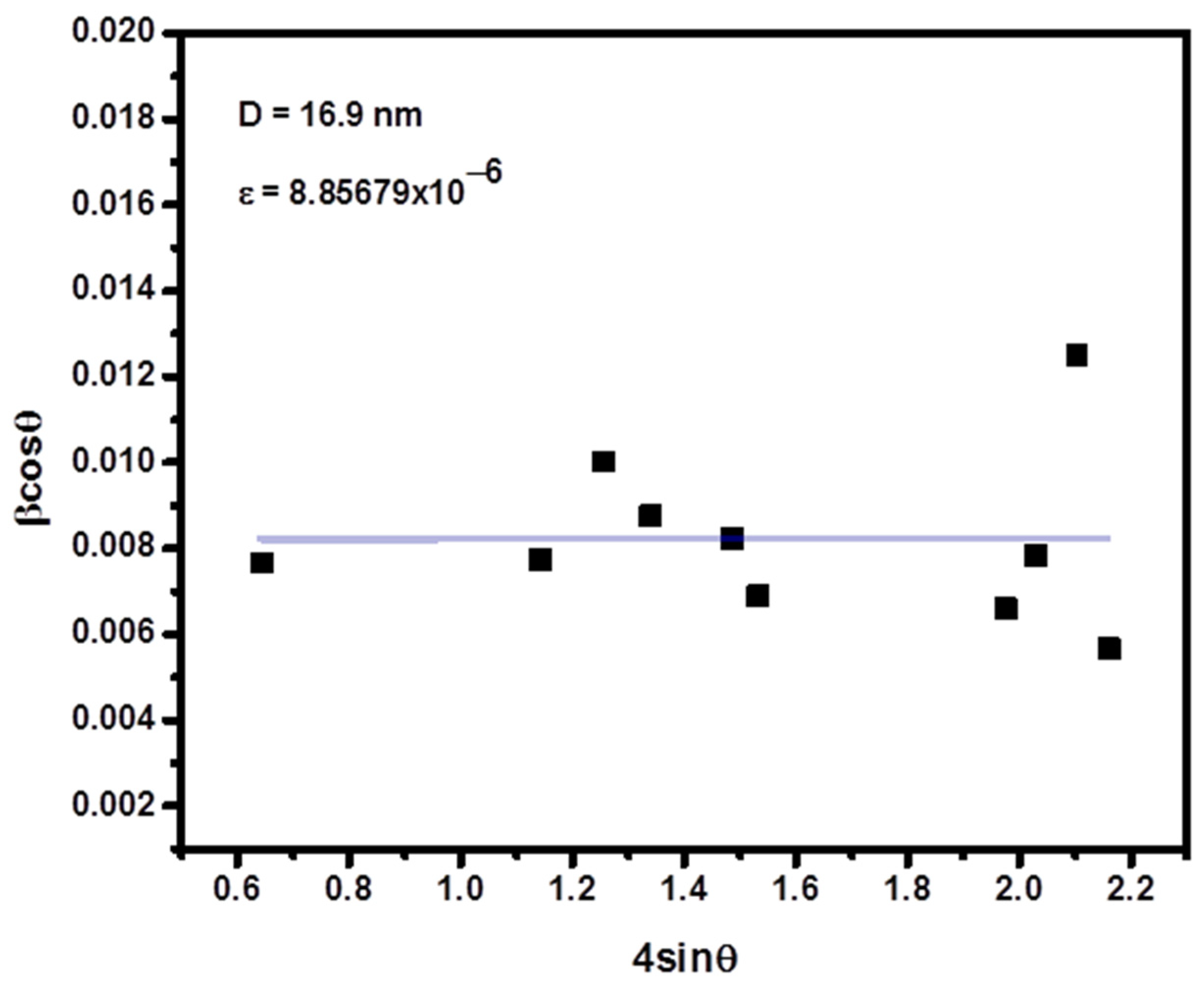 Nanomaterials 11 00805 g002