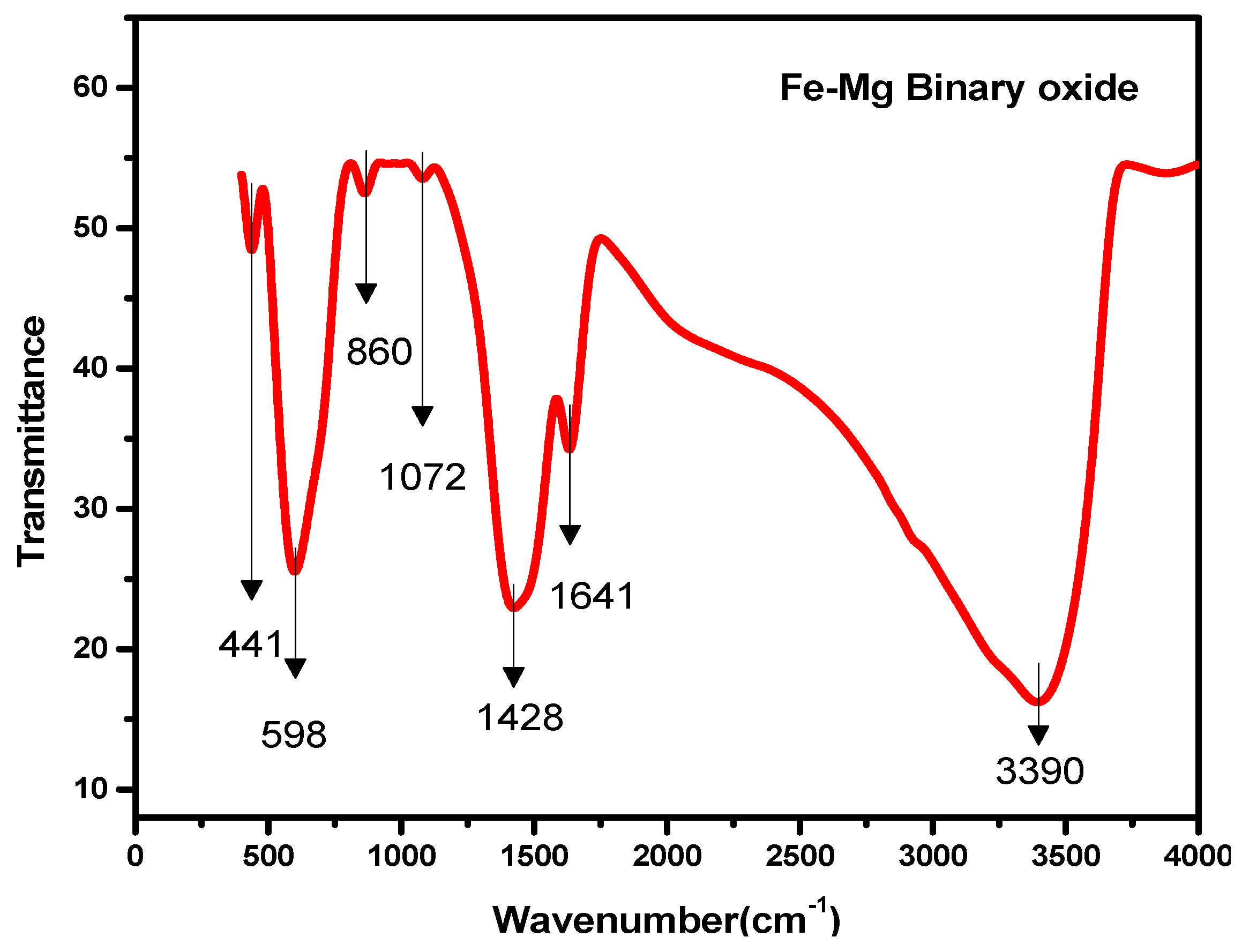 Nanomaterials 11 00805 g003