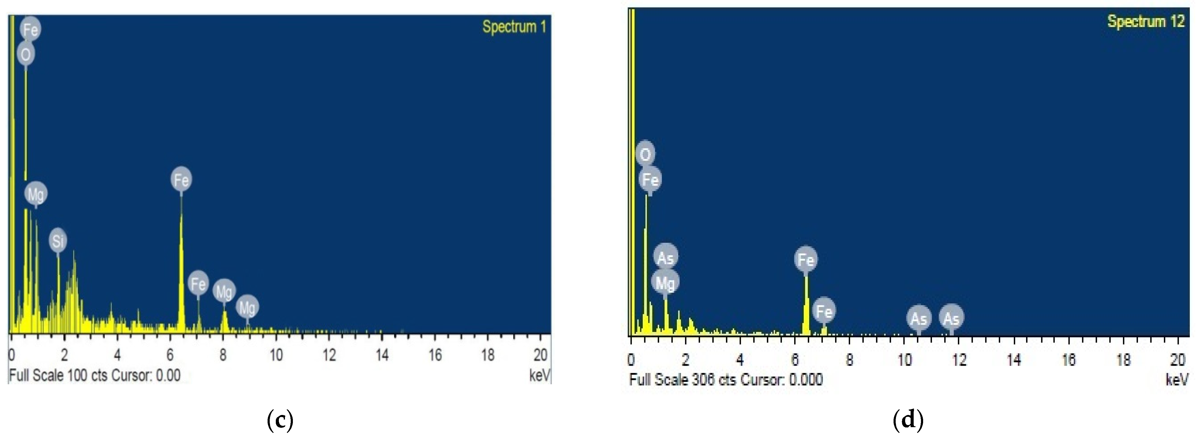 Nanomaterials 11 00805 g004b