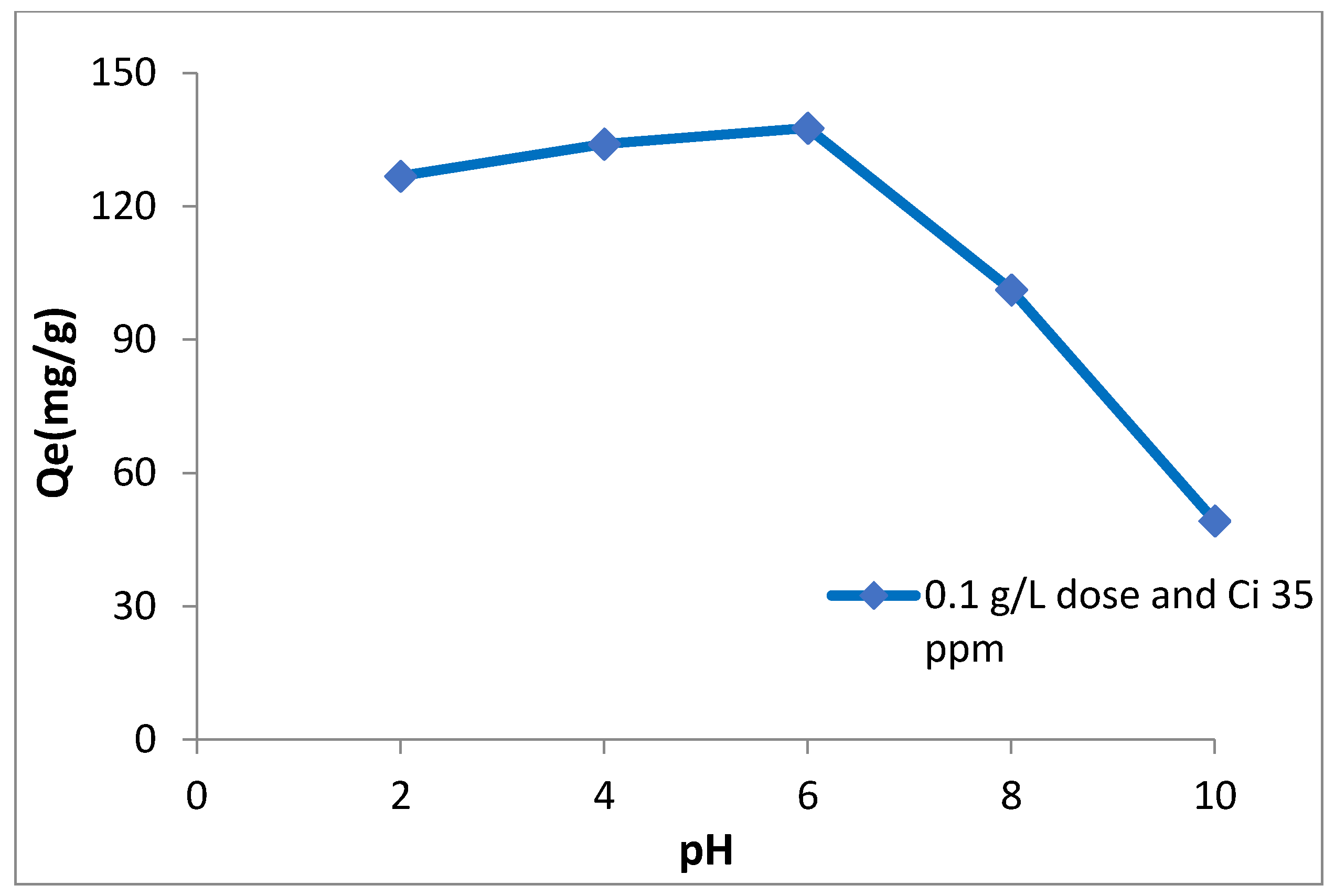 Nanomaterials 11 00805 g005