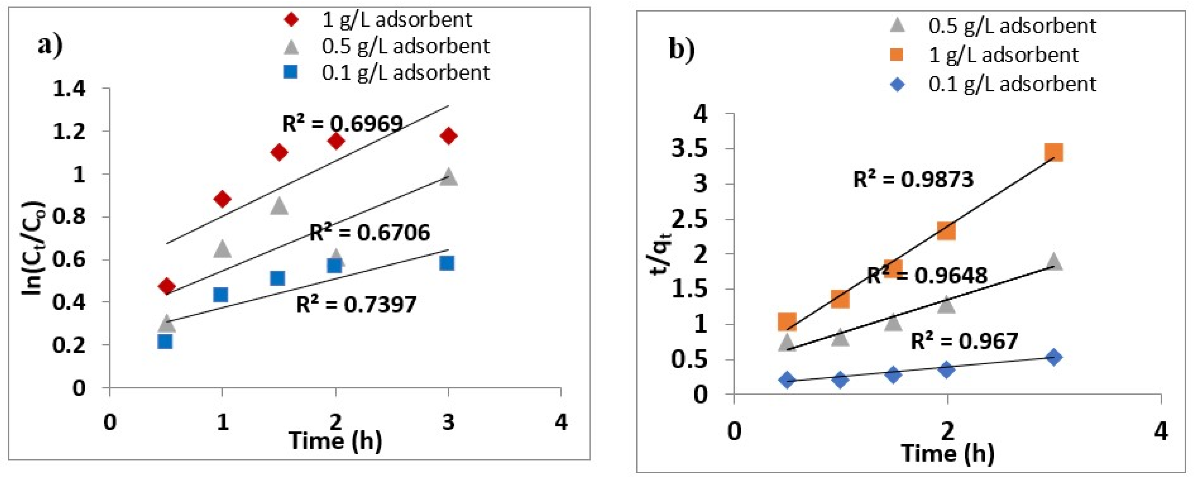 Nanomaterials 11 00805 g009