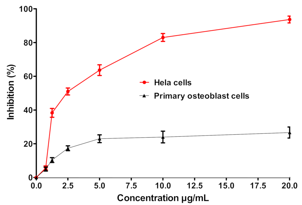 Nanomaterials 11 00808 g004 Nanomaterials 11 00808 g004