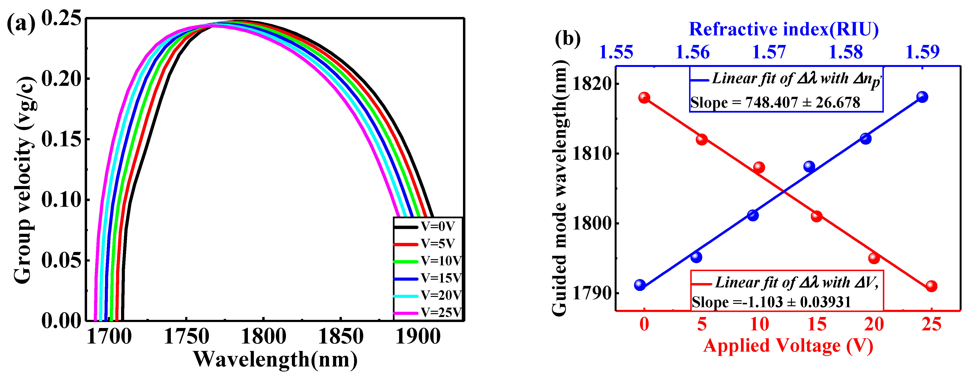 Nanomaterials 11 00809 g006 Nanomaterials 11 00809 g006