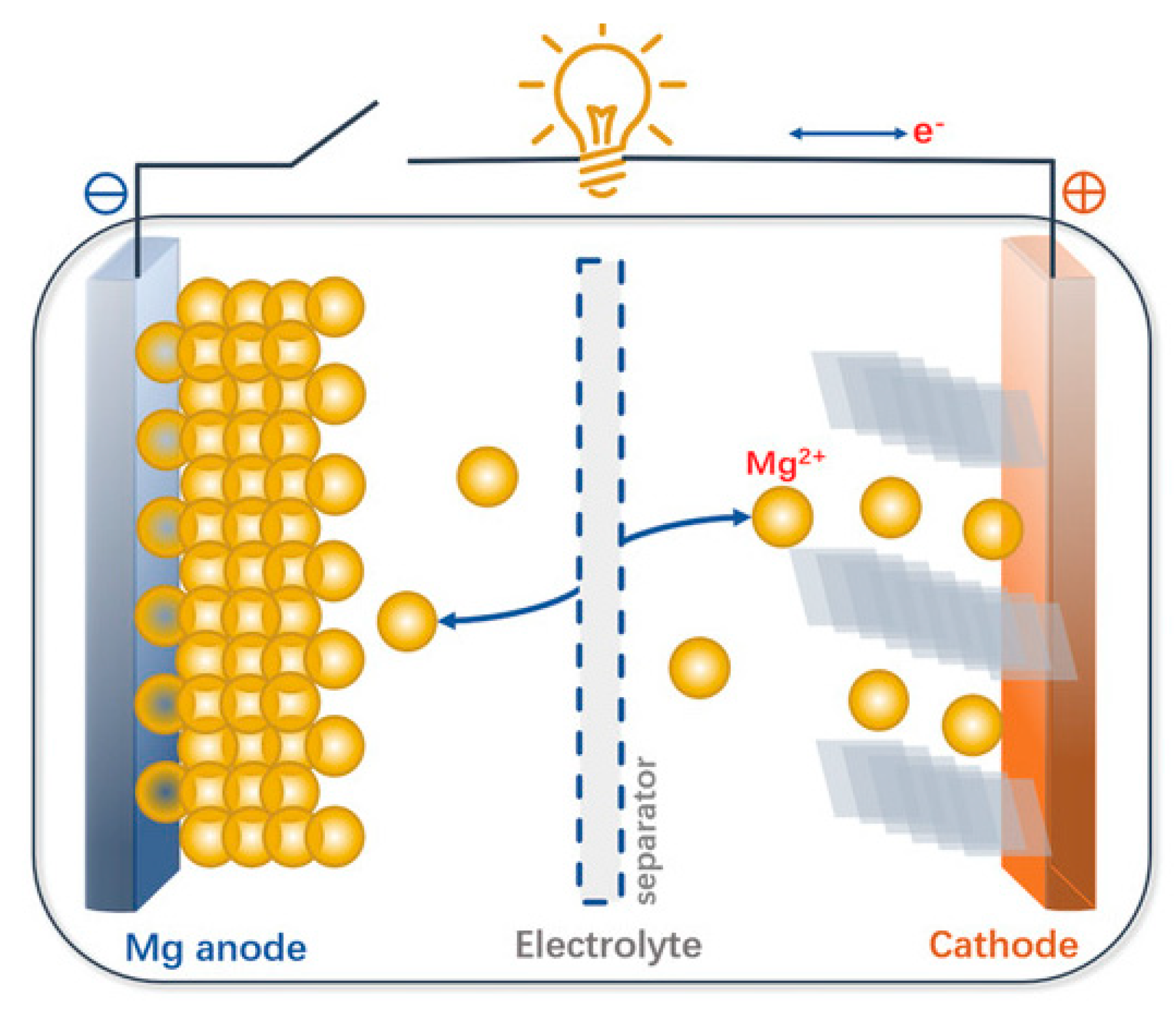 Nanomaterials 11 00810 g003 Nanomaterials 11 00810 g003