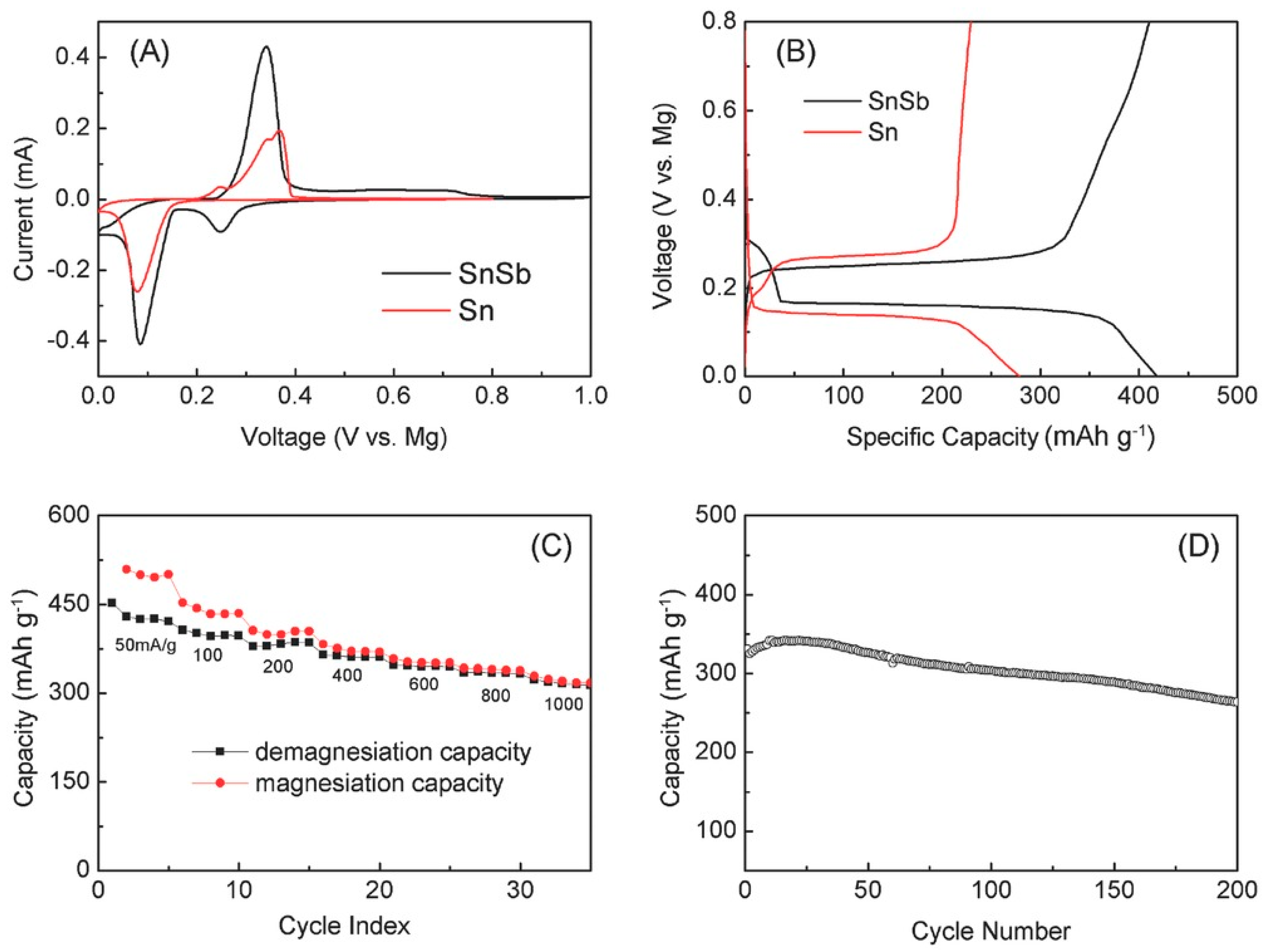 Nanomaterials 11 00810 g009 Nanomaterials 11 00810 g009