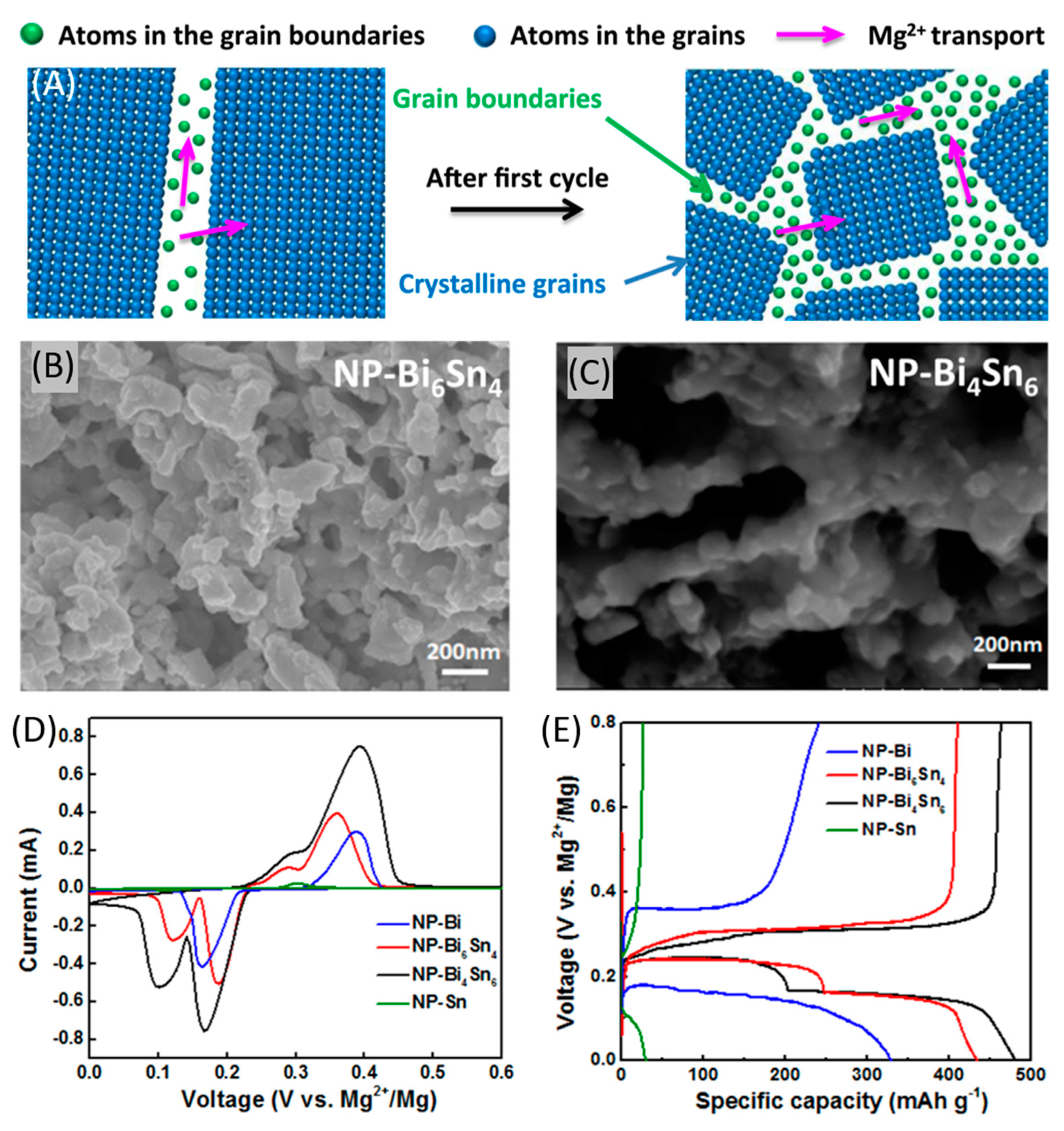 Nanomaterials 11 00810 g010 Nanomaterials 11 00810 g010