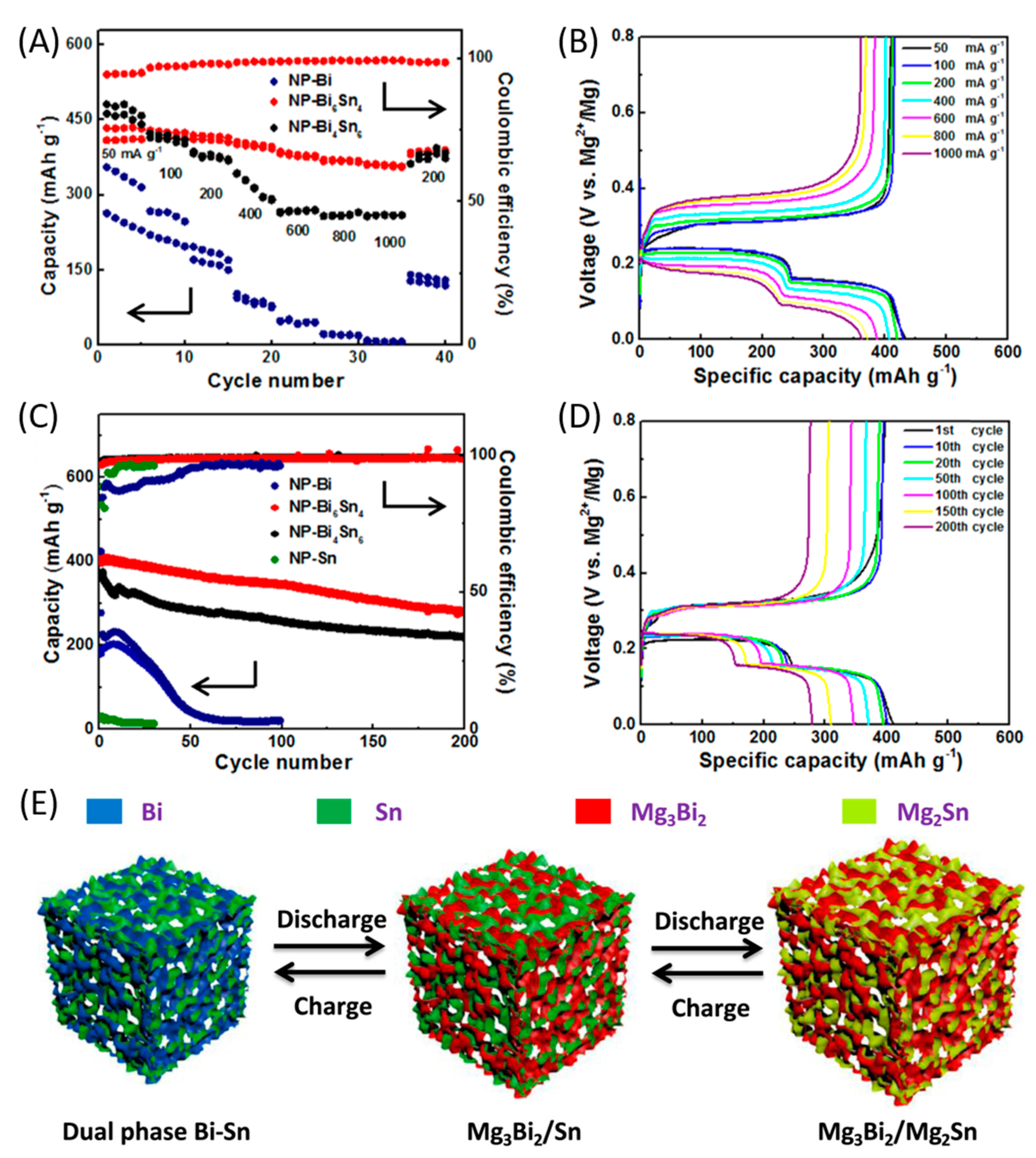 Nanomaterials 11 00810 g011 Nanomaterials 11 00810 g011