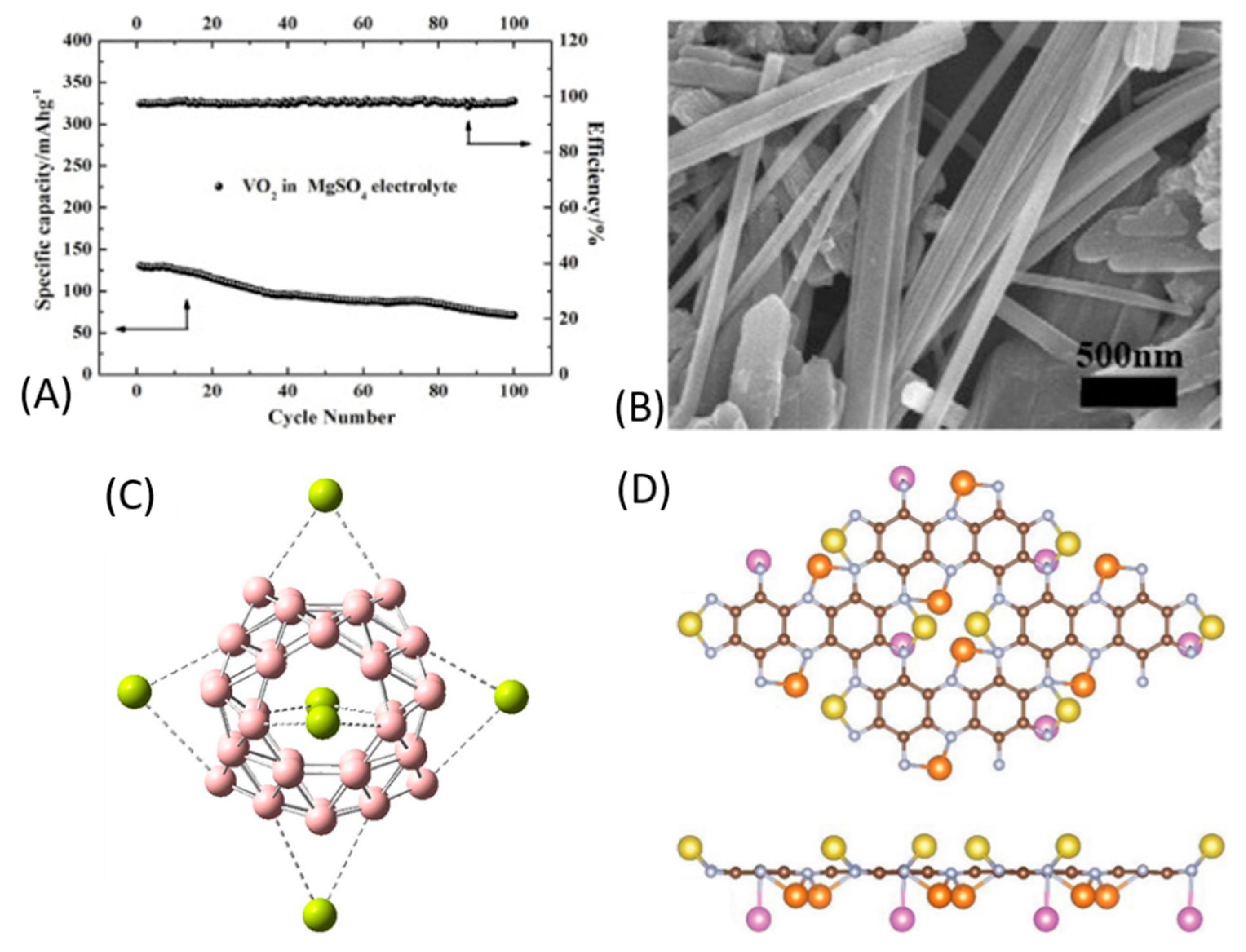 Nanomaterials 11 00810 g014 Nanomaterials 11 00810 g014