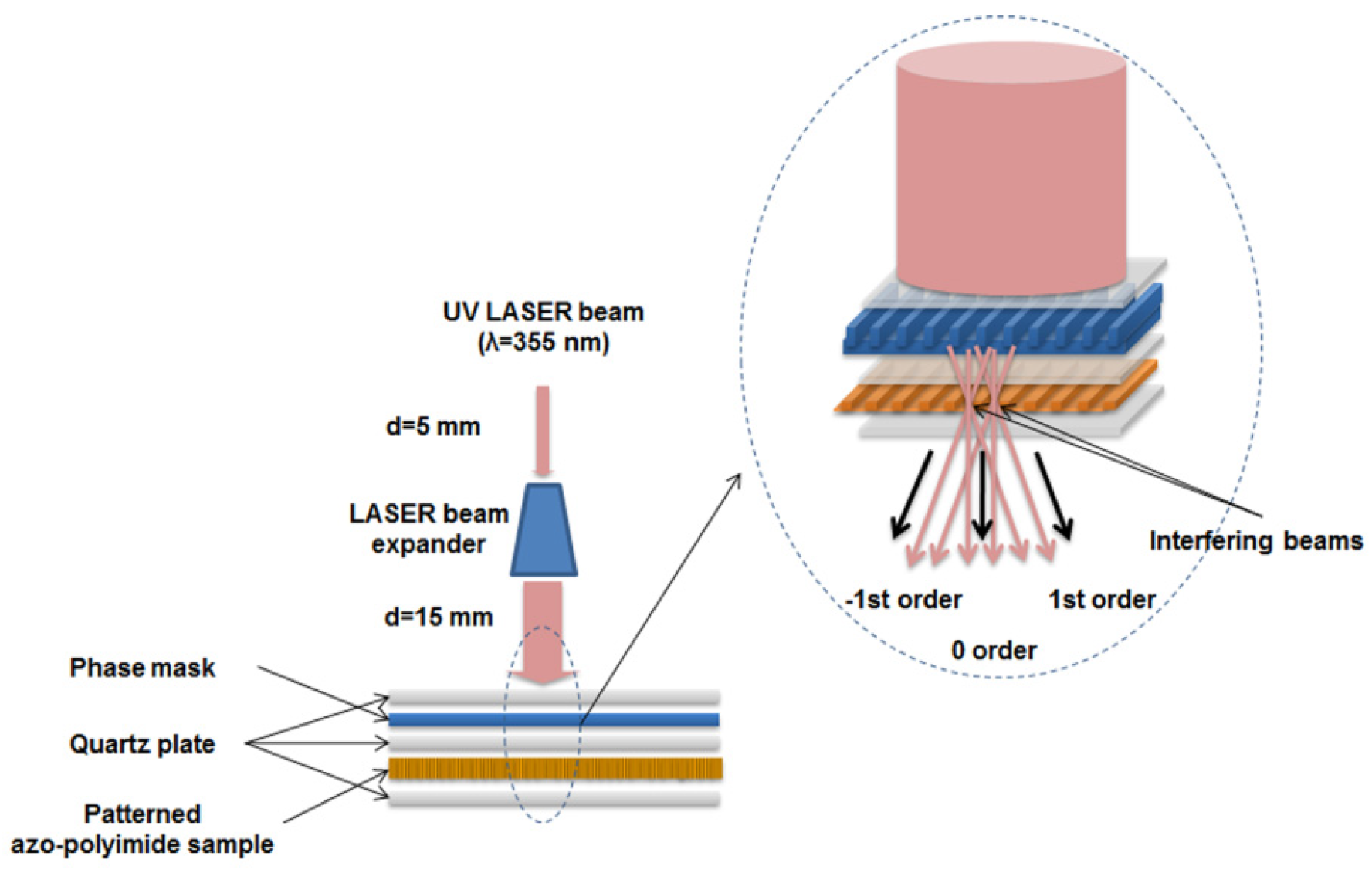 Nanomaterials 11 00812 g002 Nanomaterials 11 00812 g002