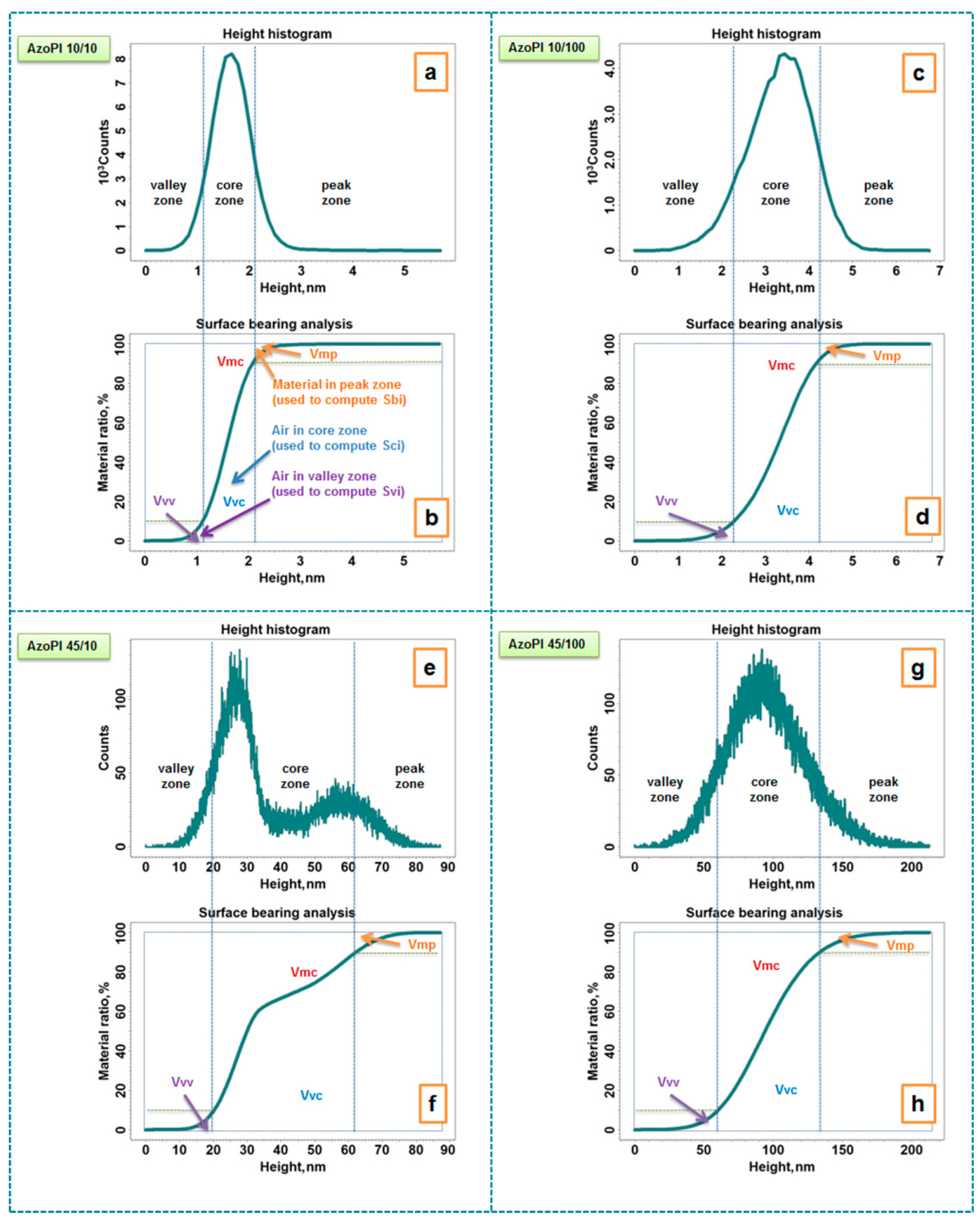 Nanomaterials 11 00812 g004 Nanomaterials 11 00812 g004