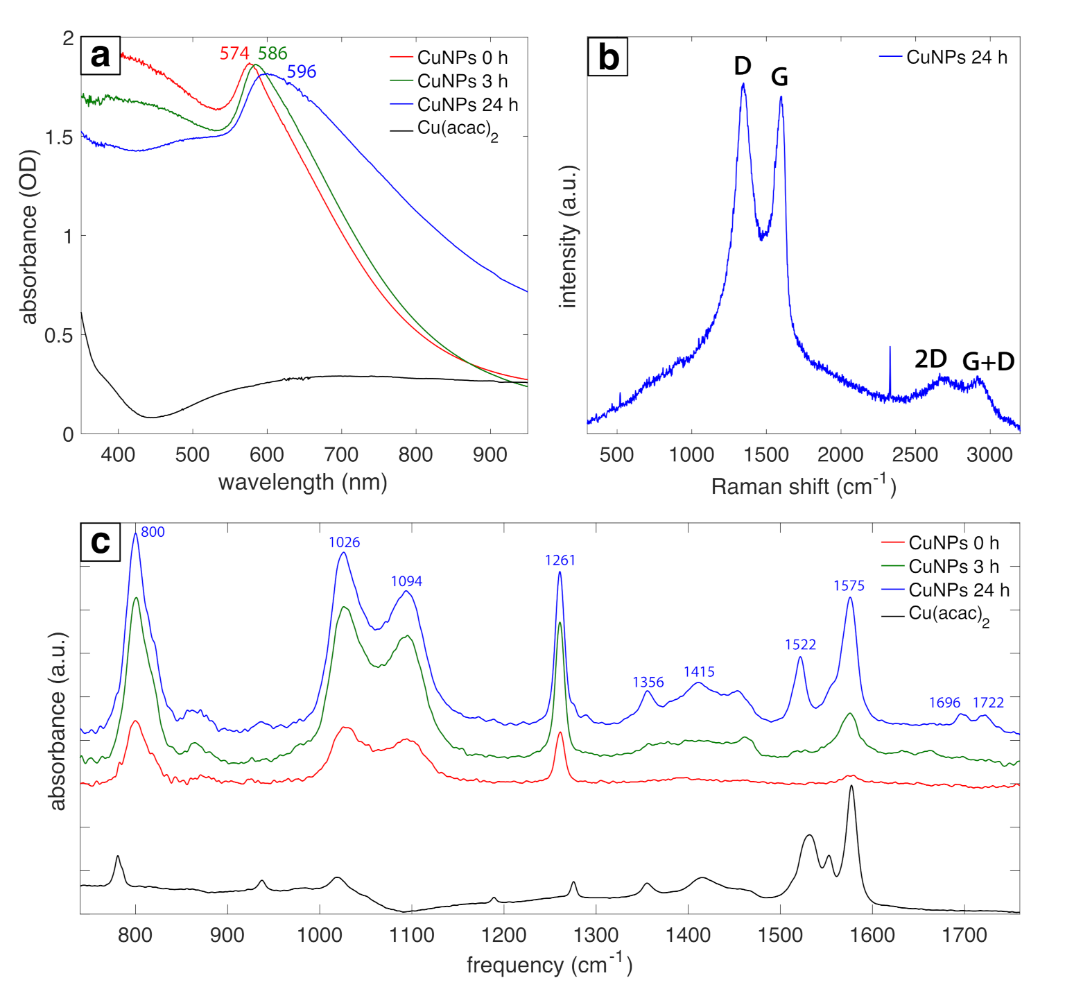 Nanomaterials 11 00814 g004