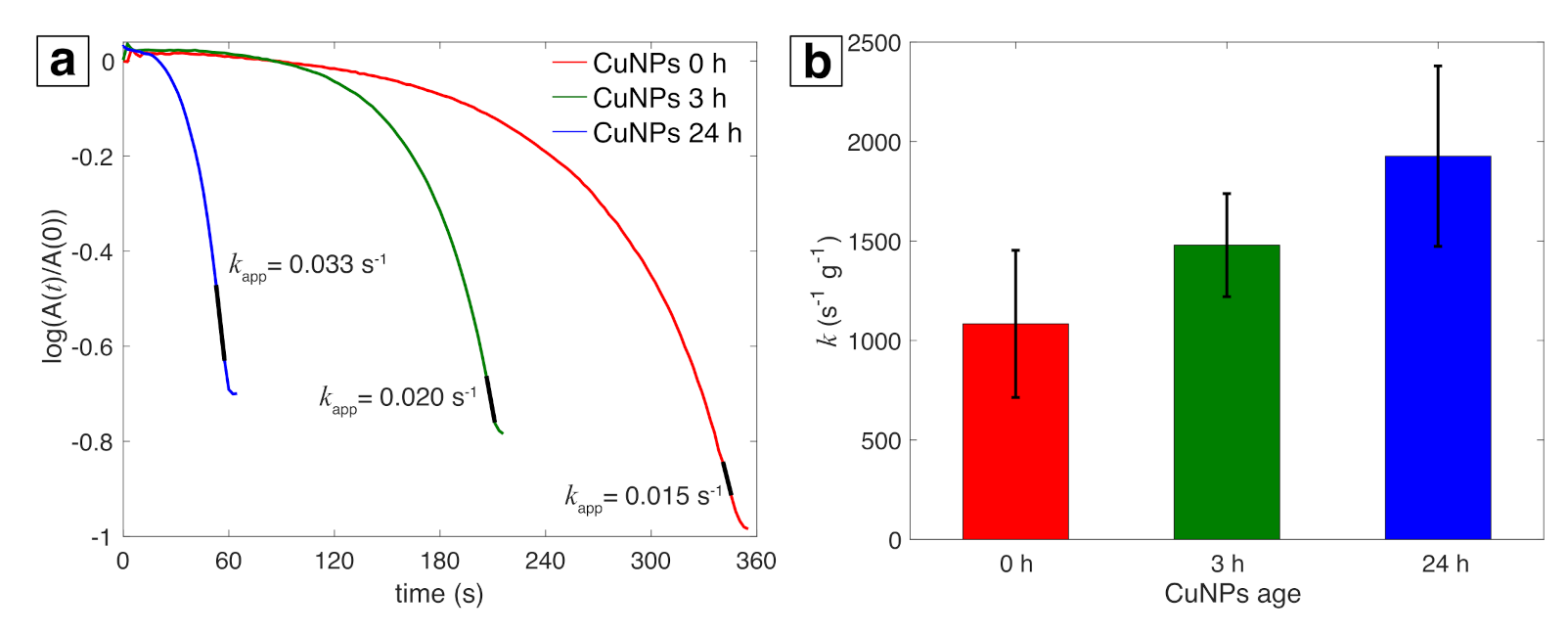 Nanomaterials 11 00814 g005