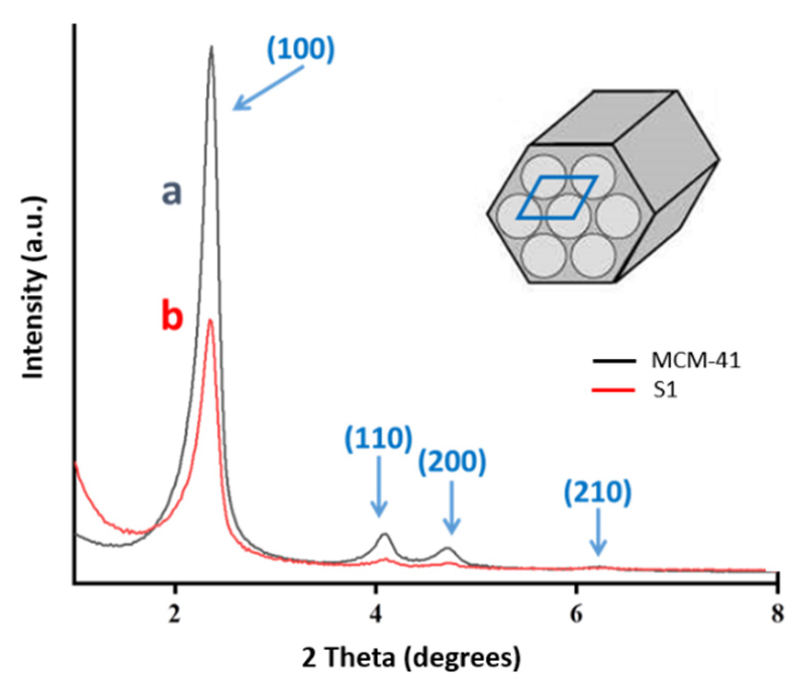 Nanomaterials 11 00818 g002 Nanomaterials 11 00818 g002