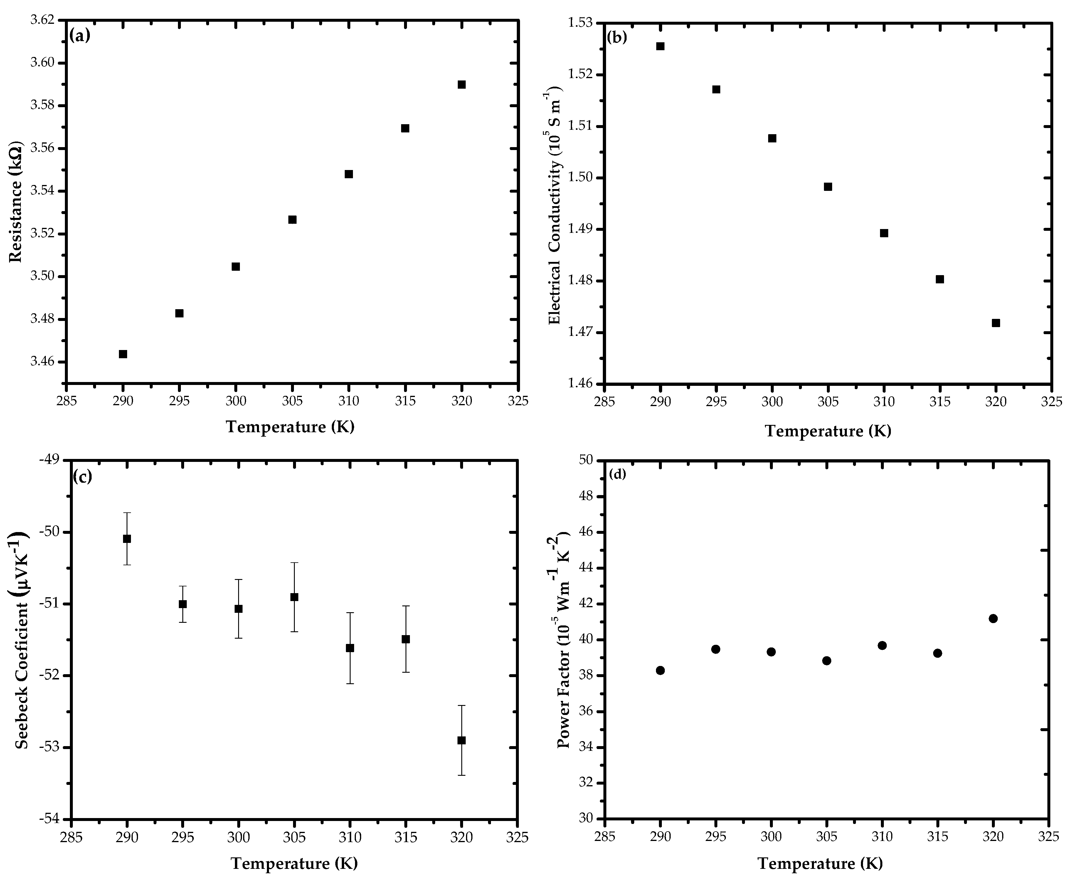 Nanomaterials 11 00819 g003