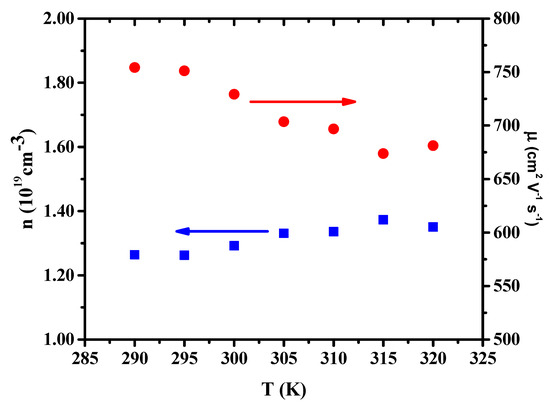 Thermoelectric Characteristics of A Single-Crystalline