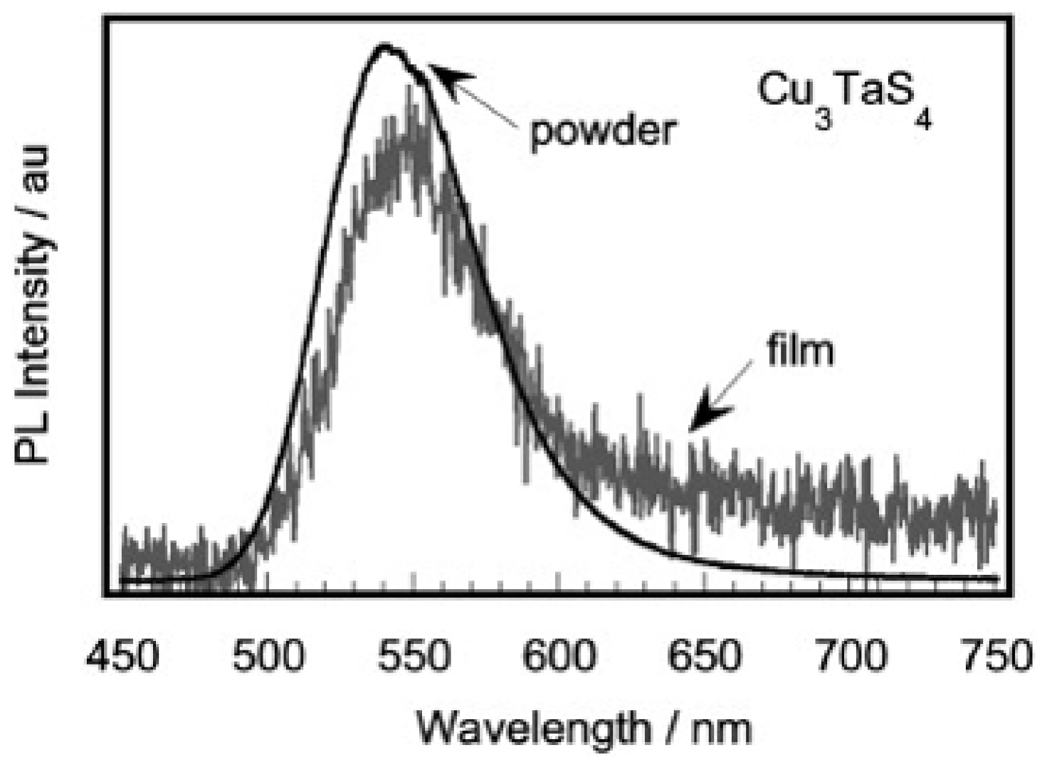 Nanomaterials 11 00823 g003 Nanomaterials 11 00823 g003