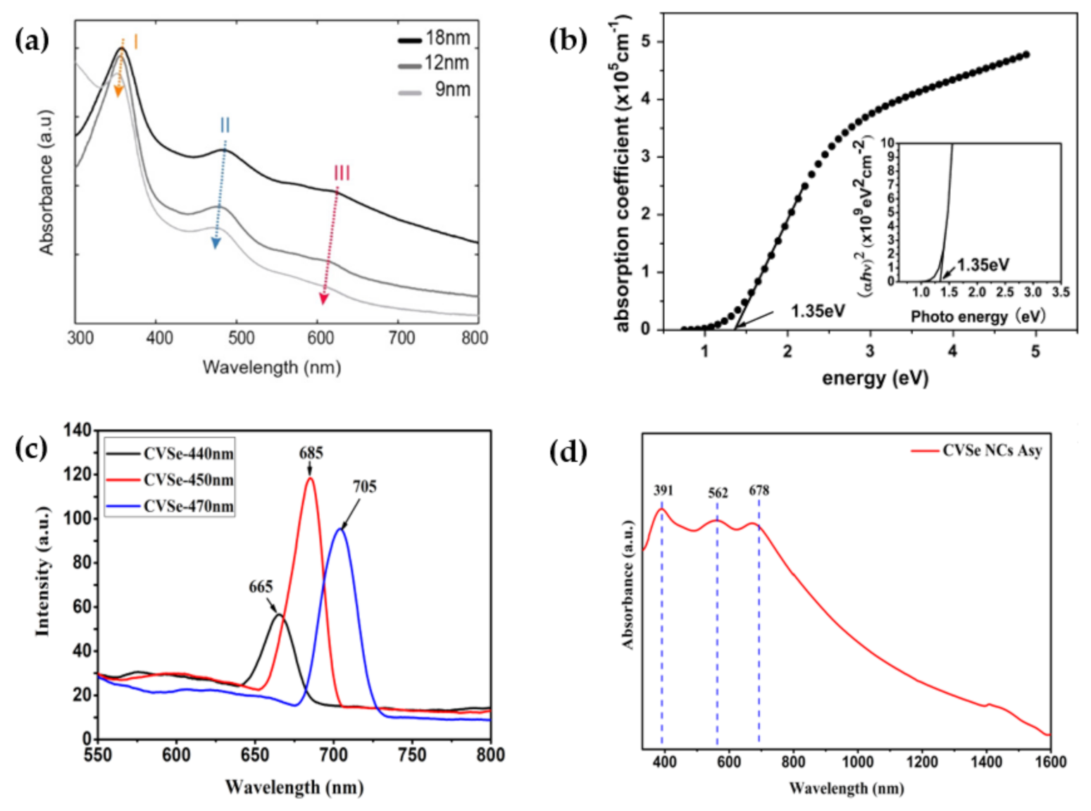 Nanomaterials 11 00823 g004 Nanomaterials 11 00823 g004
