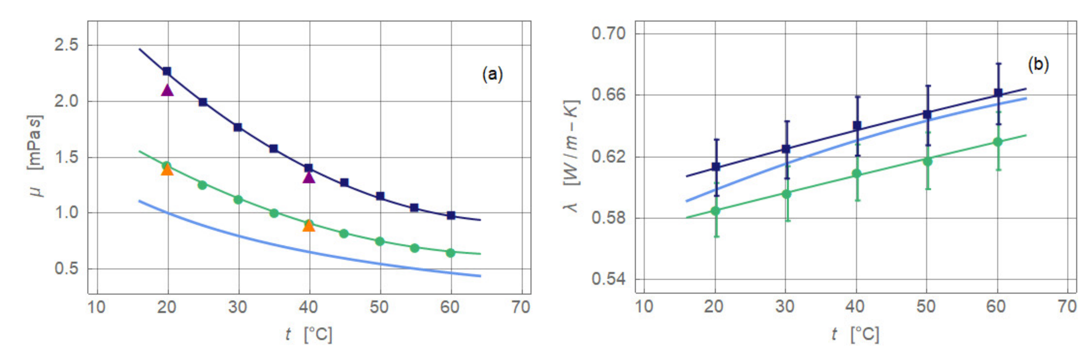 Nanomaterials 11 00824 g002a